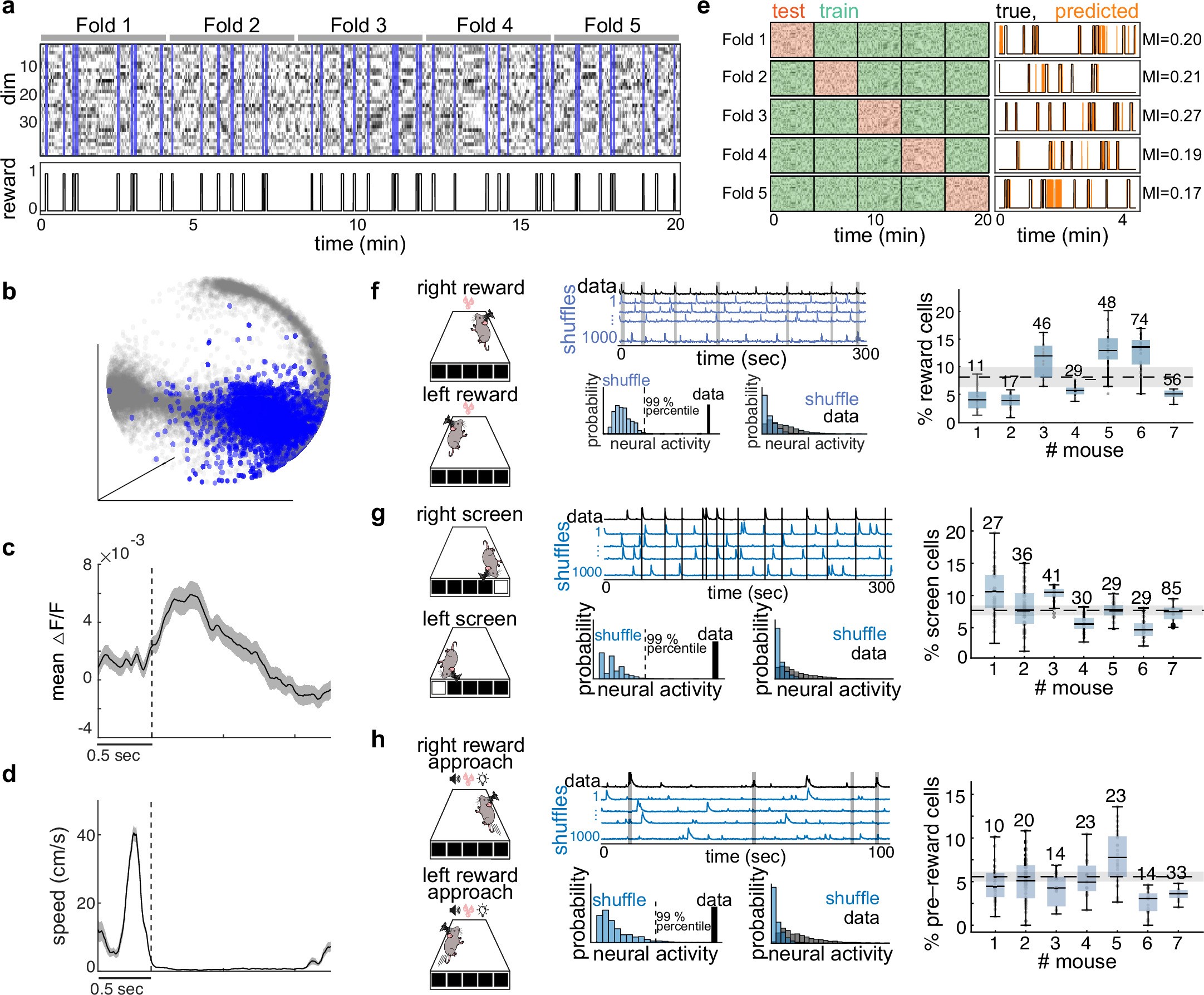 Extended Data Fig. 5