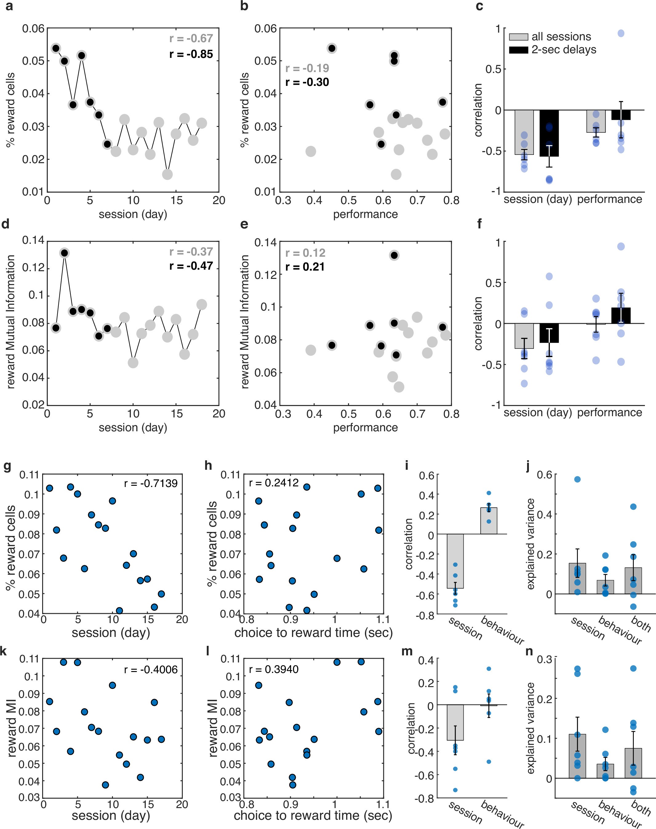 Extended Data Fig. 7