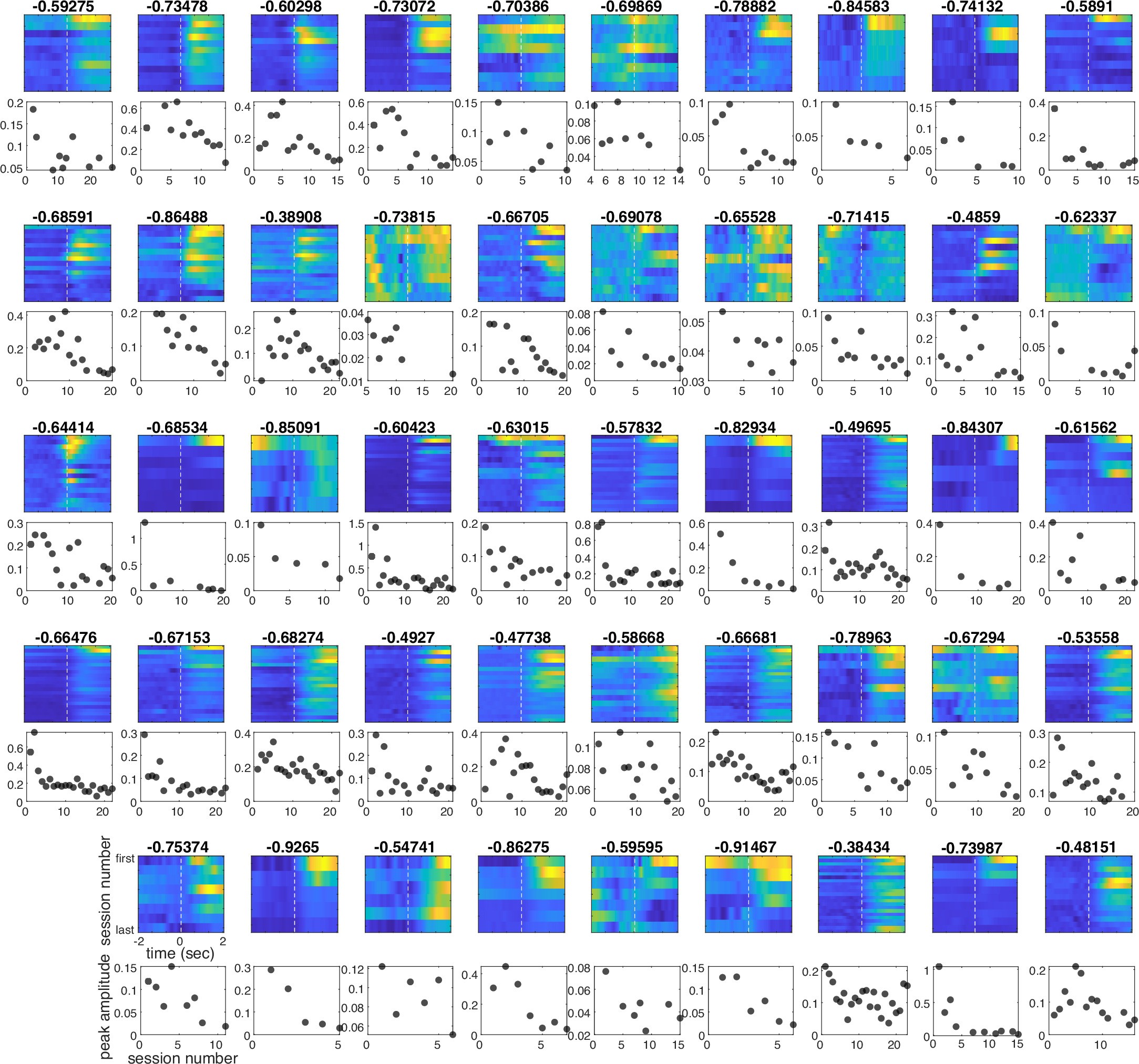 Extended Data Fig. 14