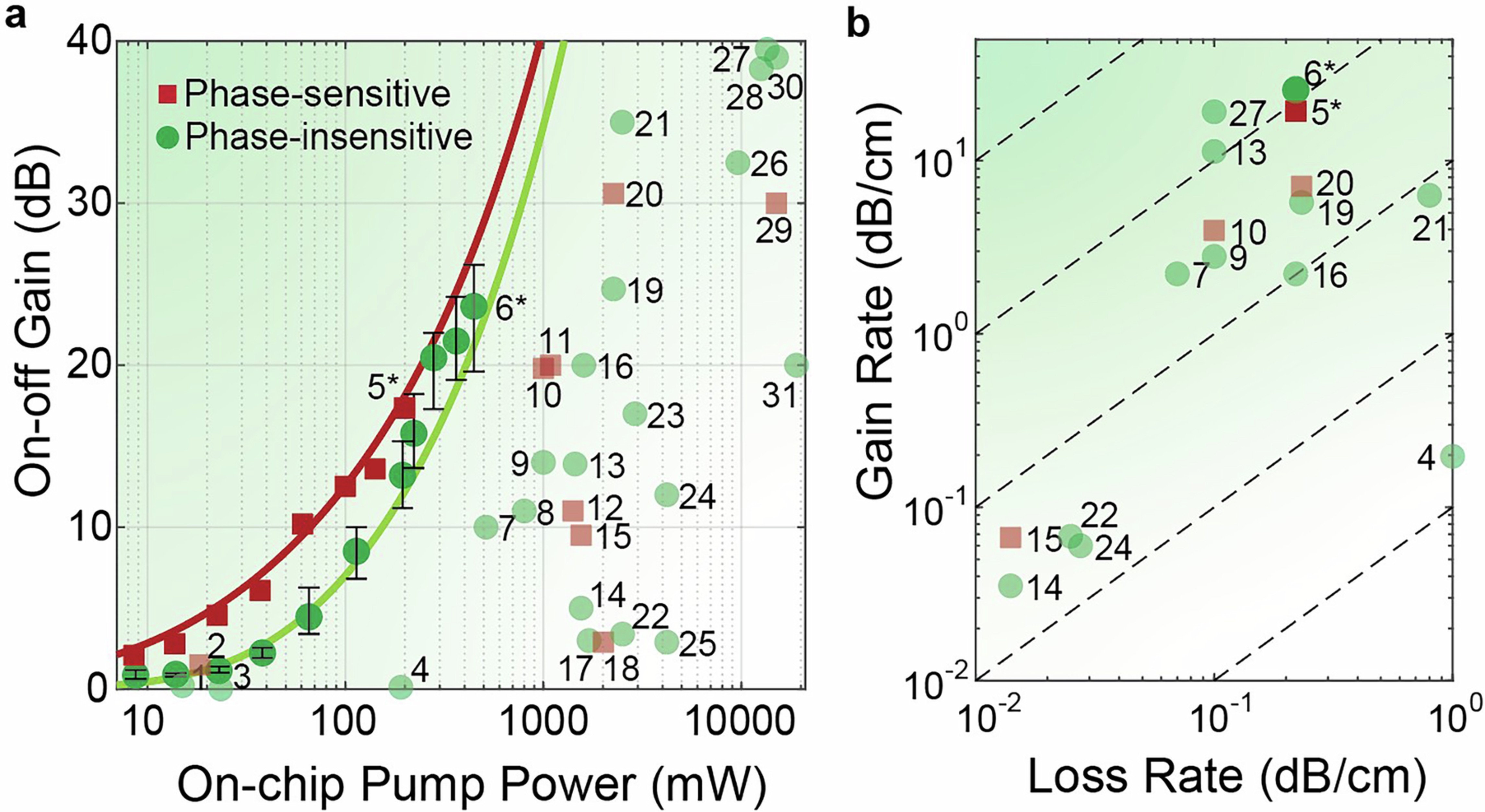Extended Data Fig. 1