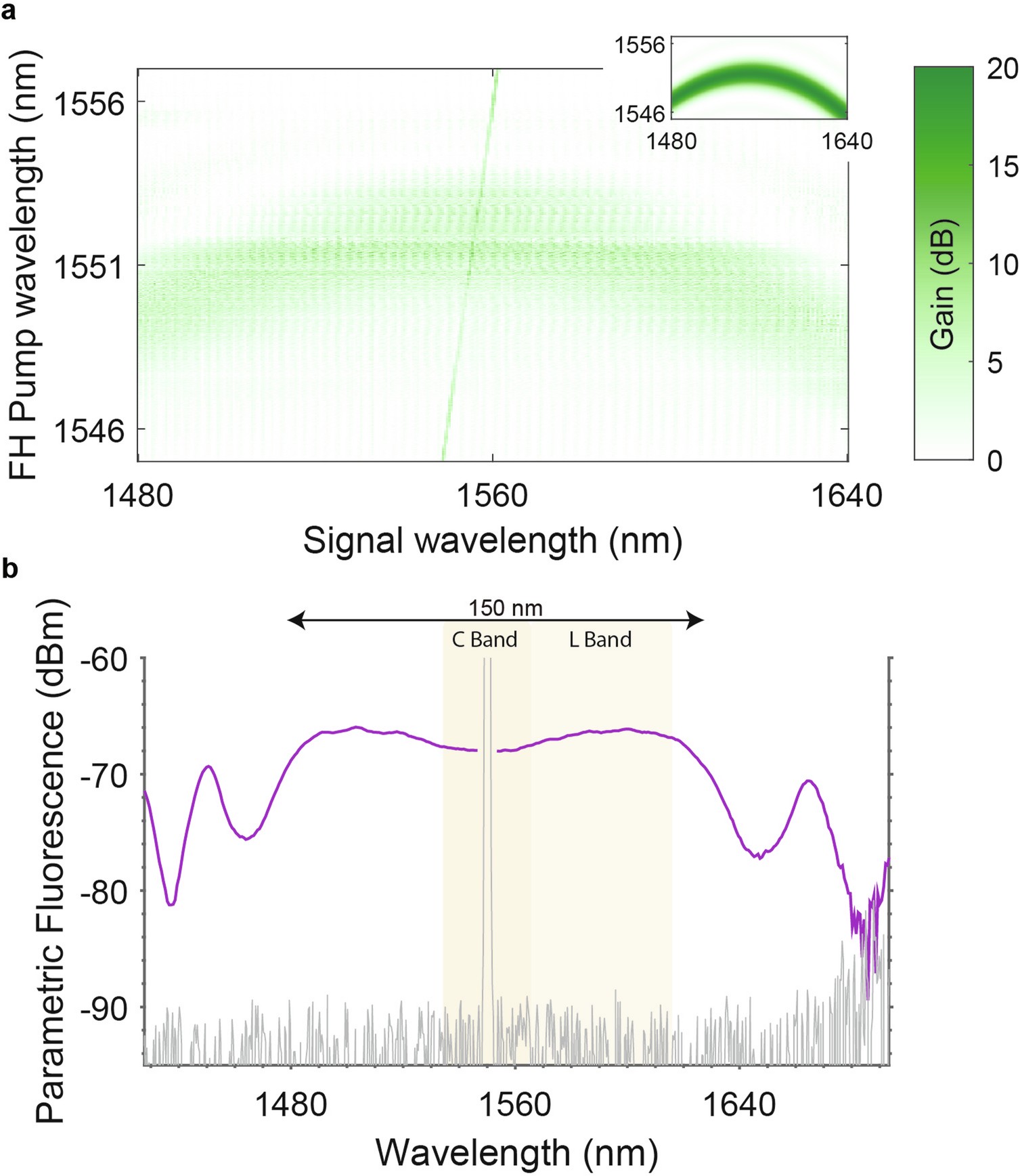 Extended Data Fig. 2