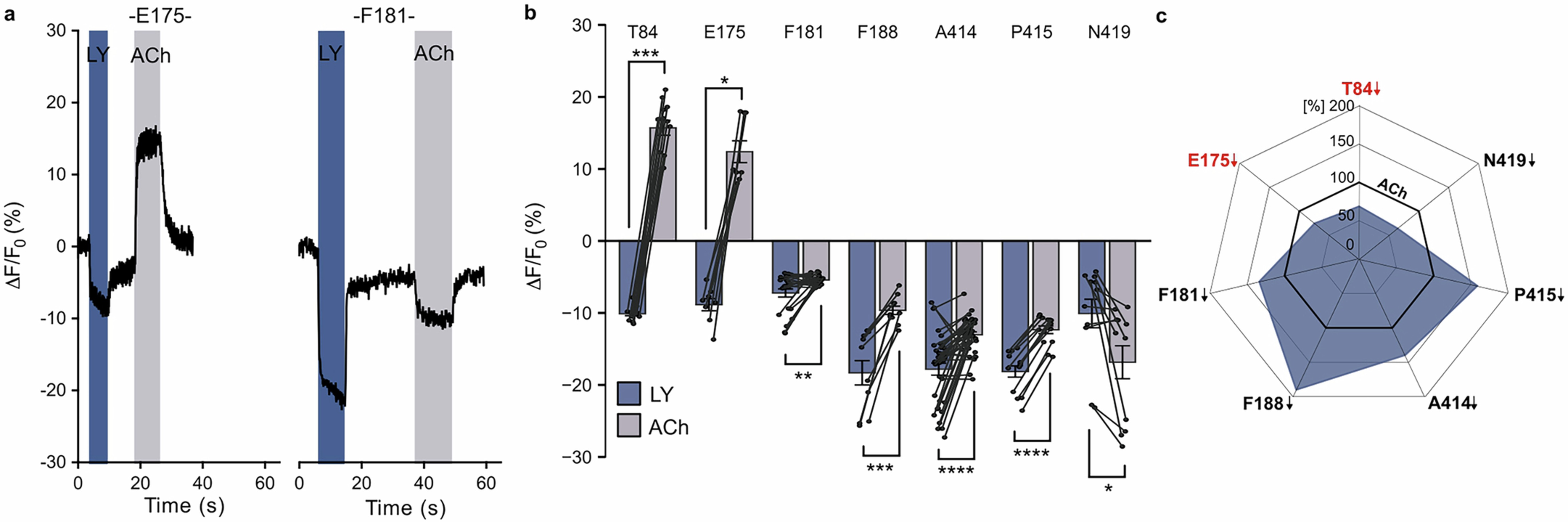 Extended Data Fig. 3