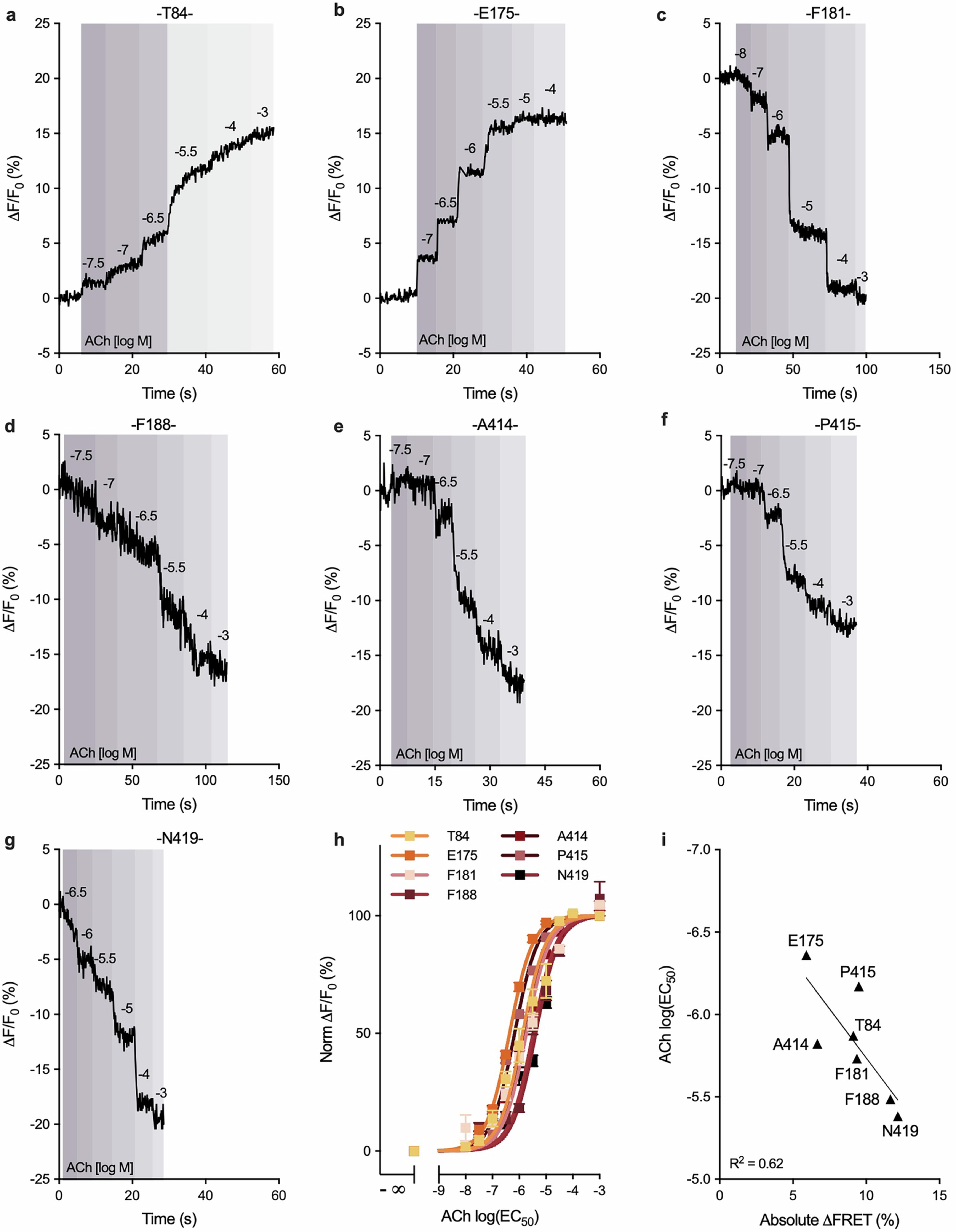 Extended Data Fig. 4