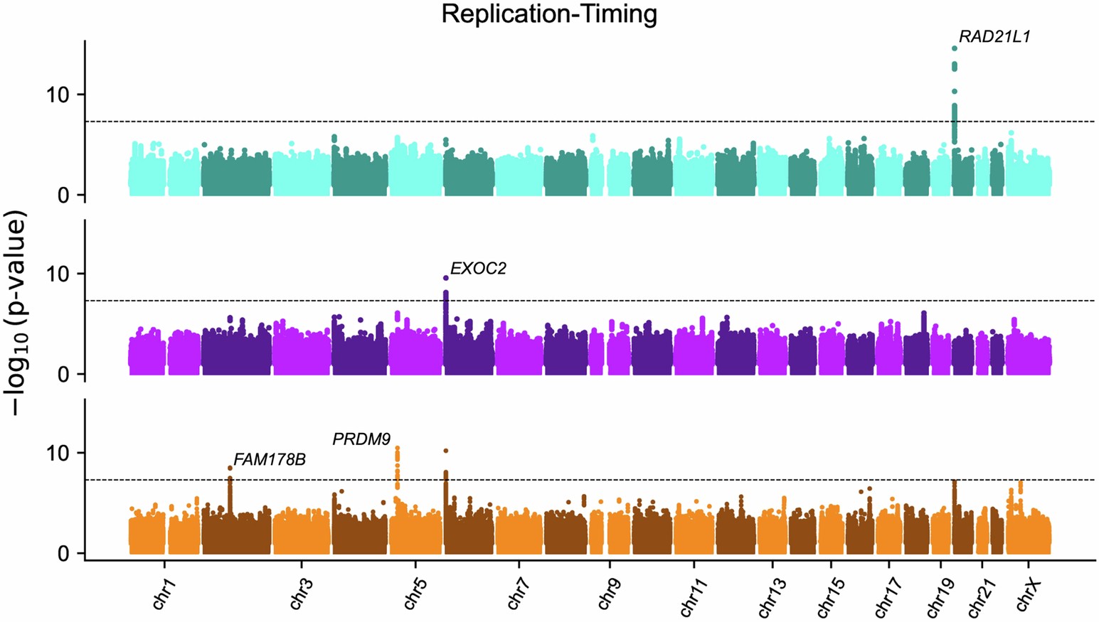 Extended Data Fig. 5