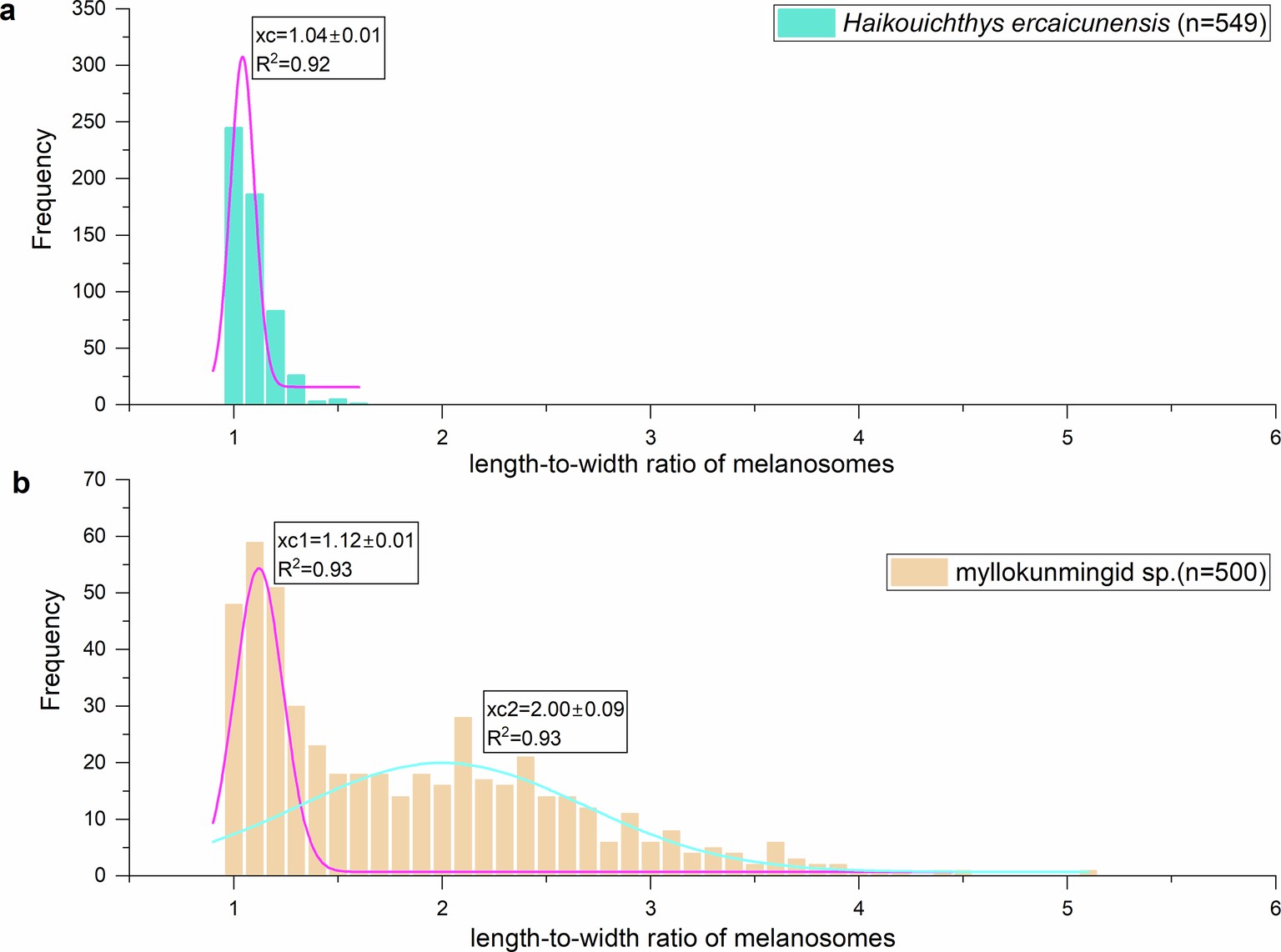 Extended Data Fig. 4