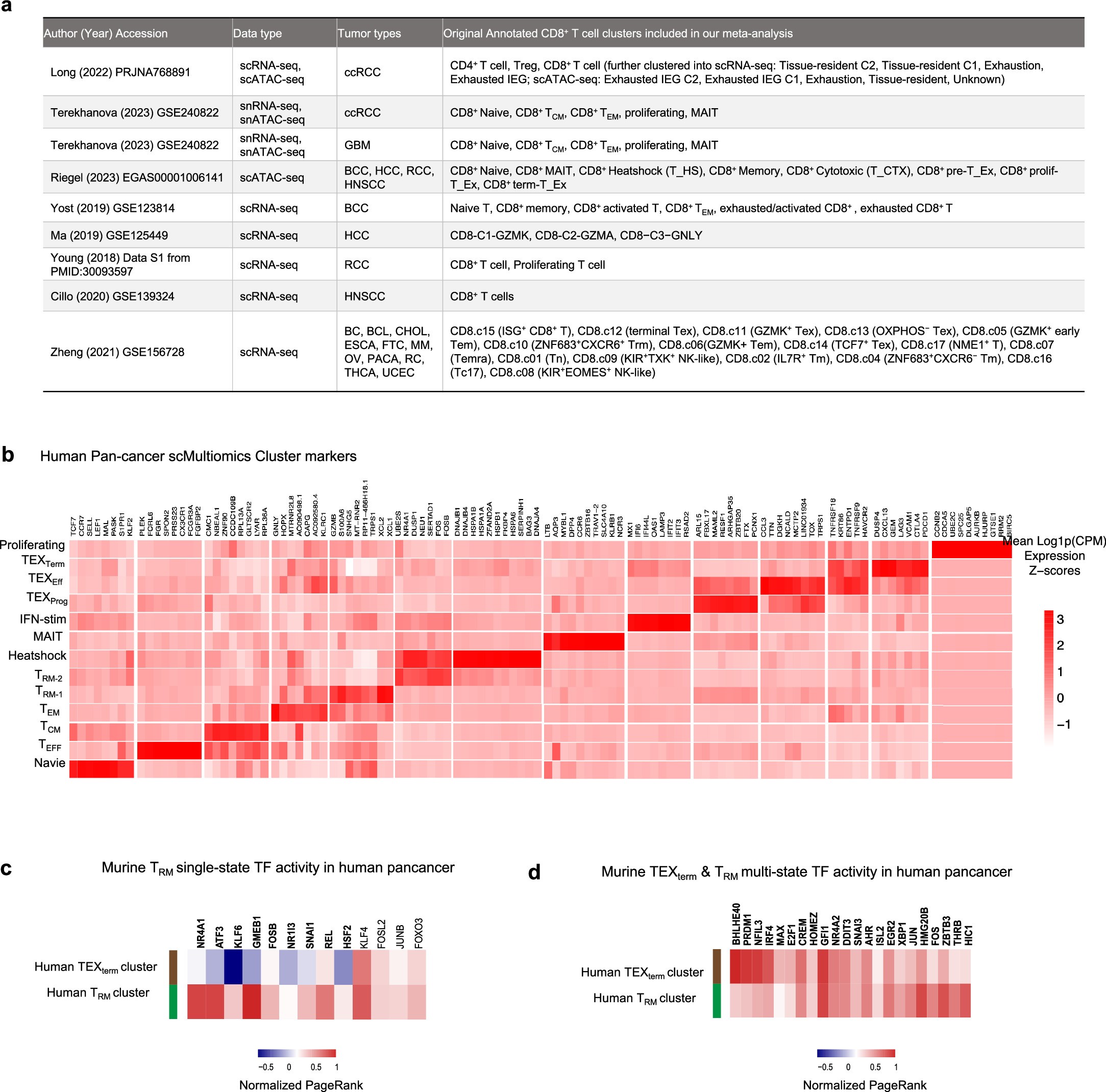 Extended Data Fig. 9