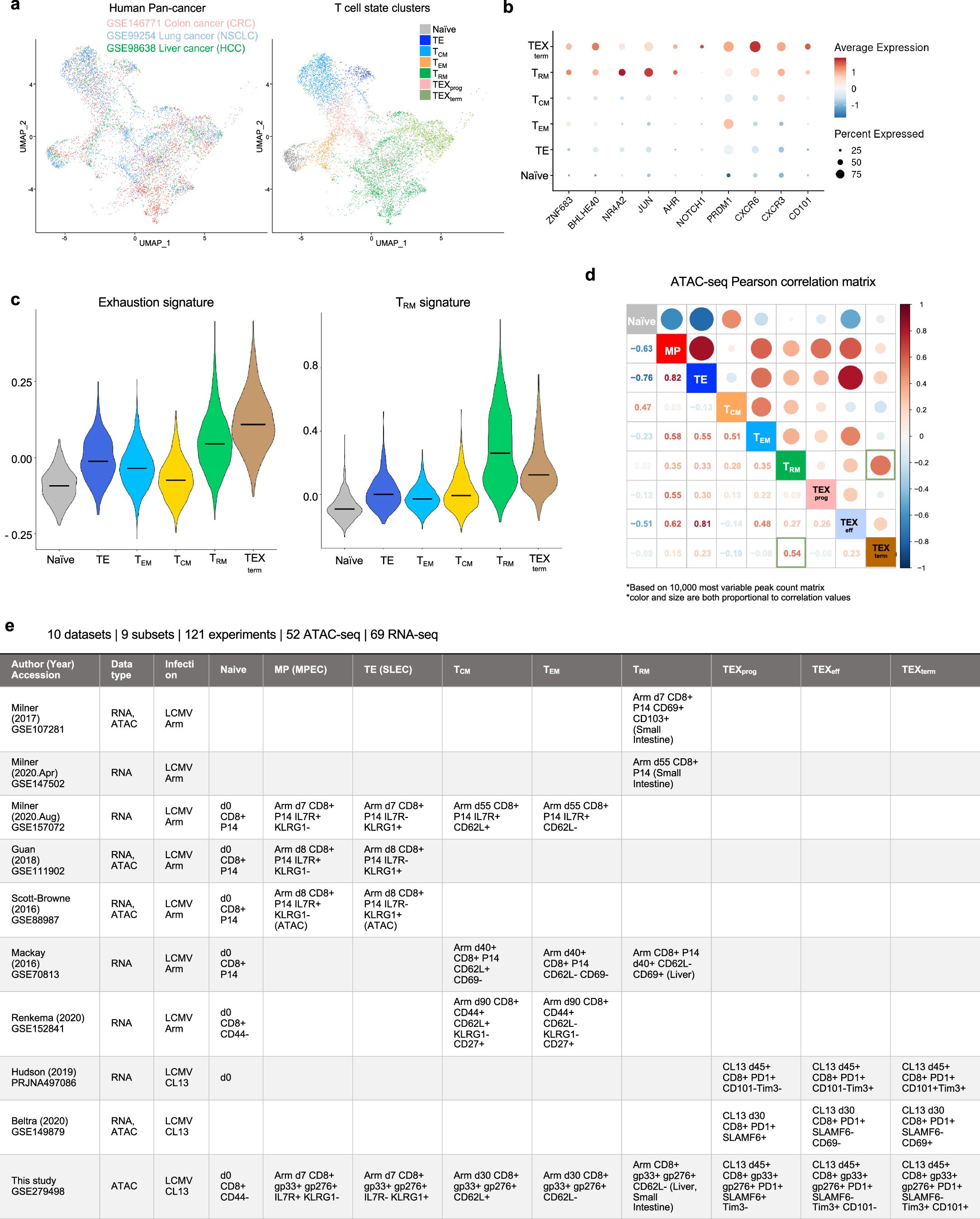 Extended Data Fig. 1