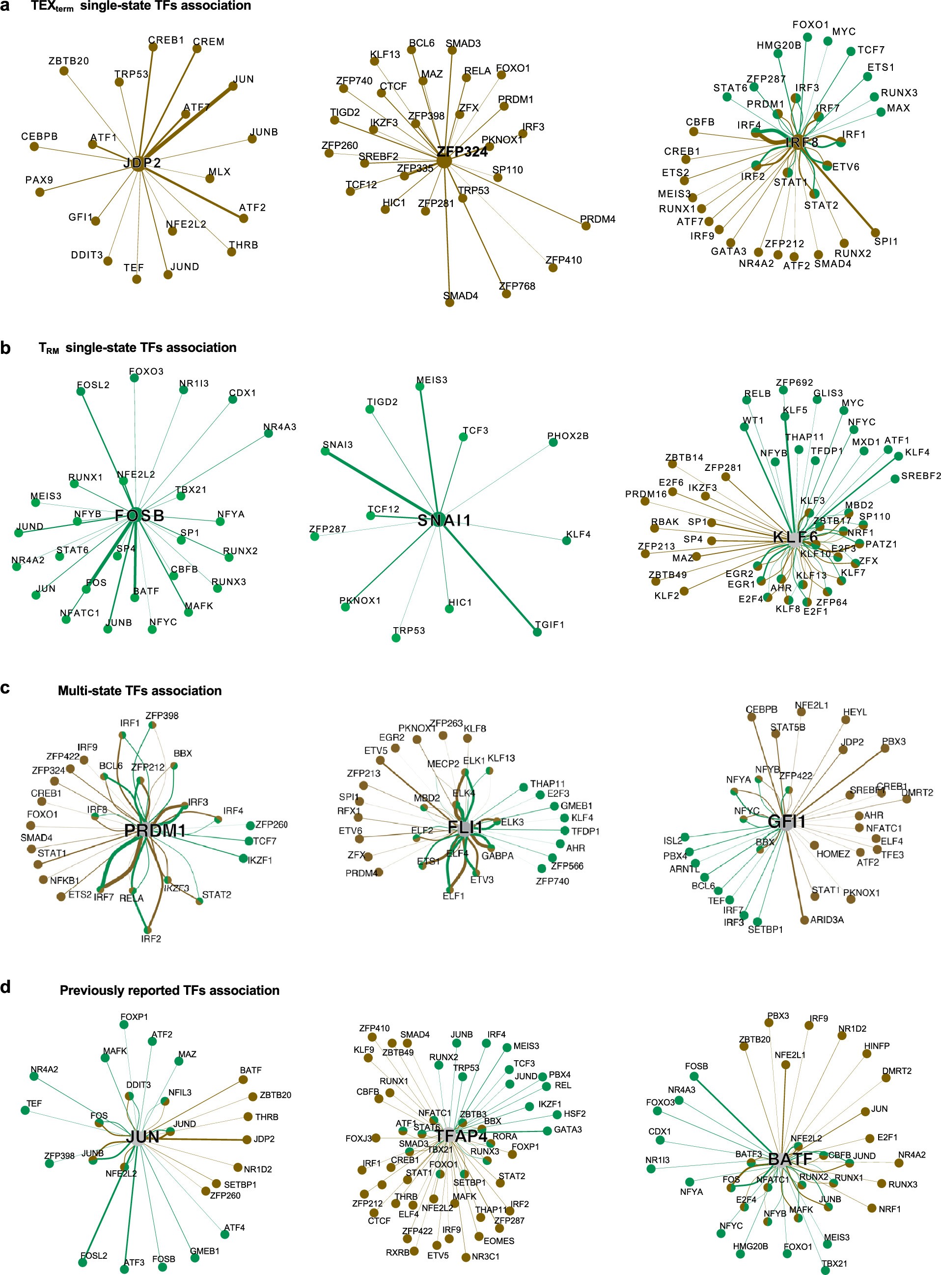 Extended Data Fig. 4