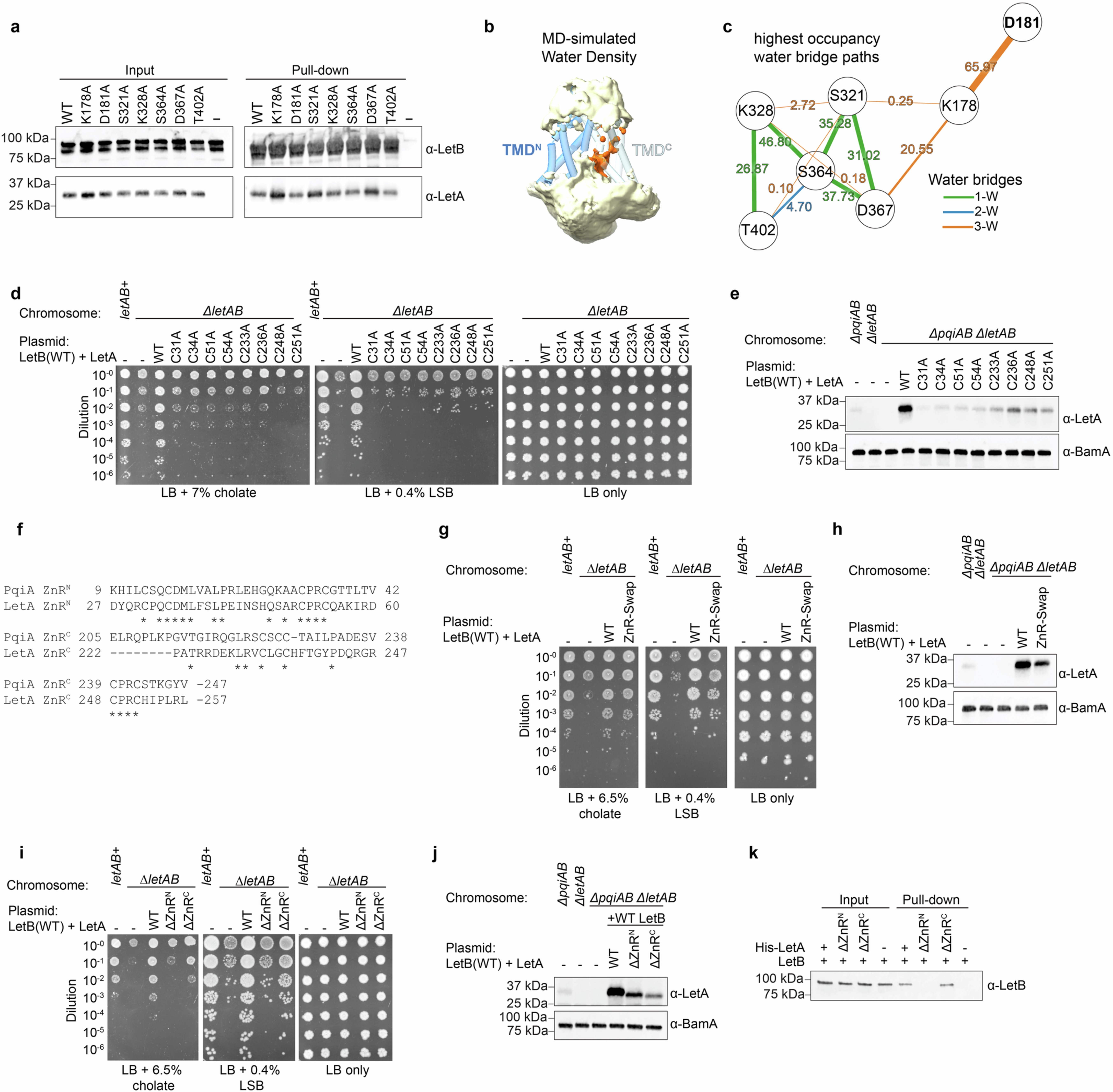Extended Data Fig. 6