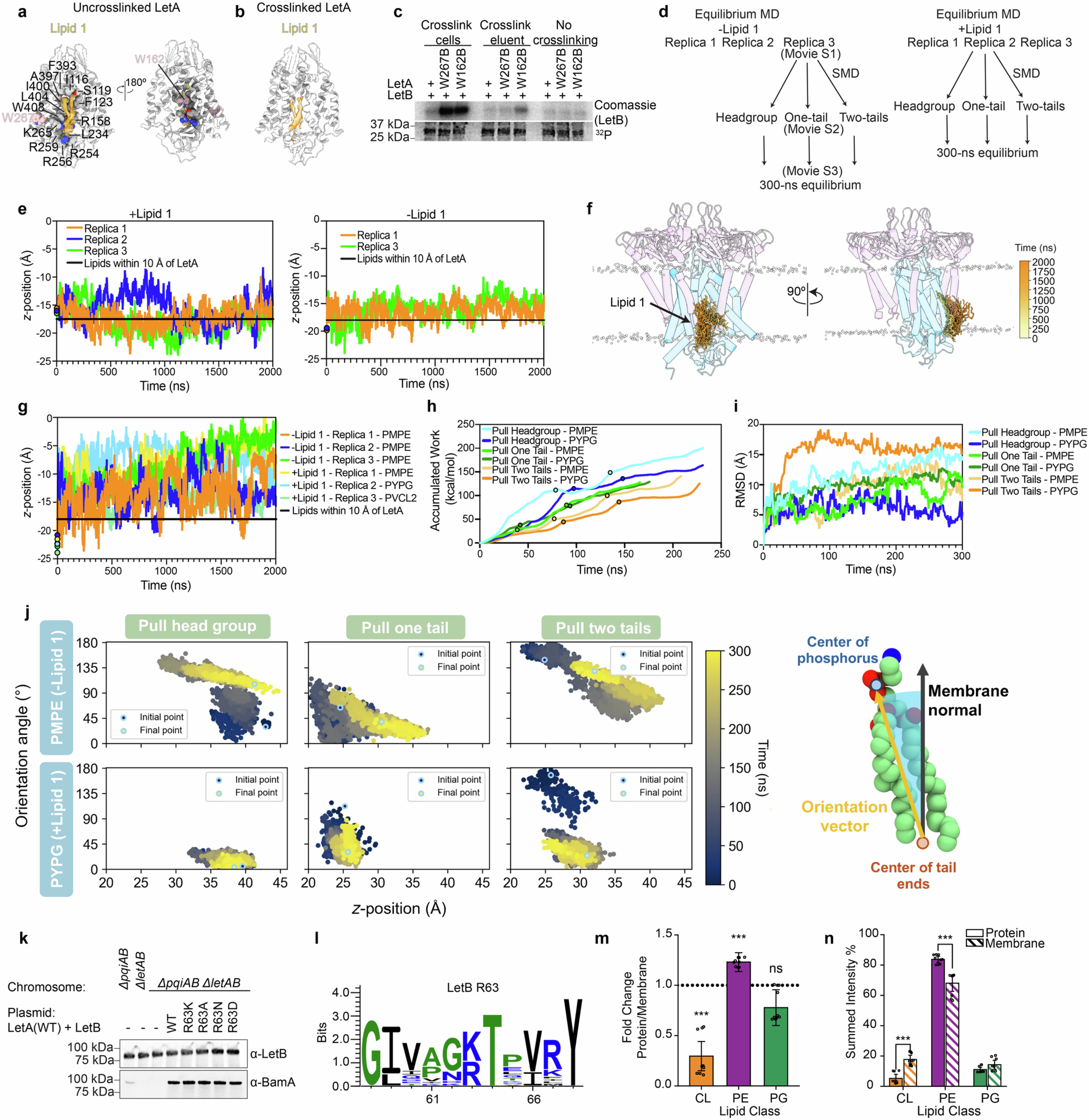 Extended Data Fig. 7
