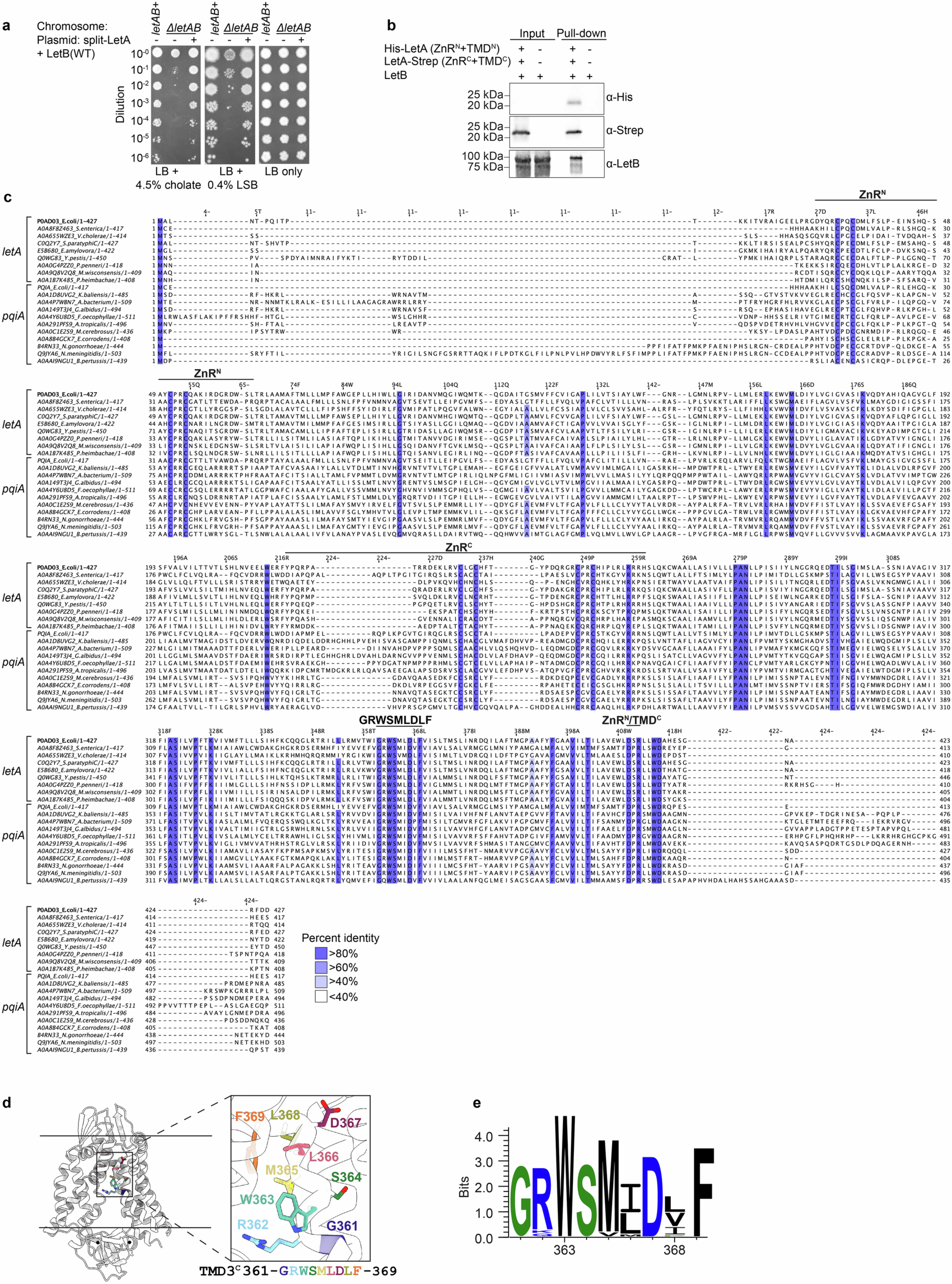 Extended Data Fig. 2