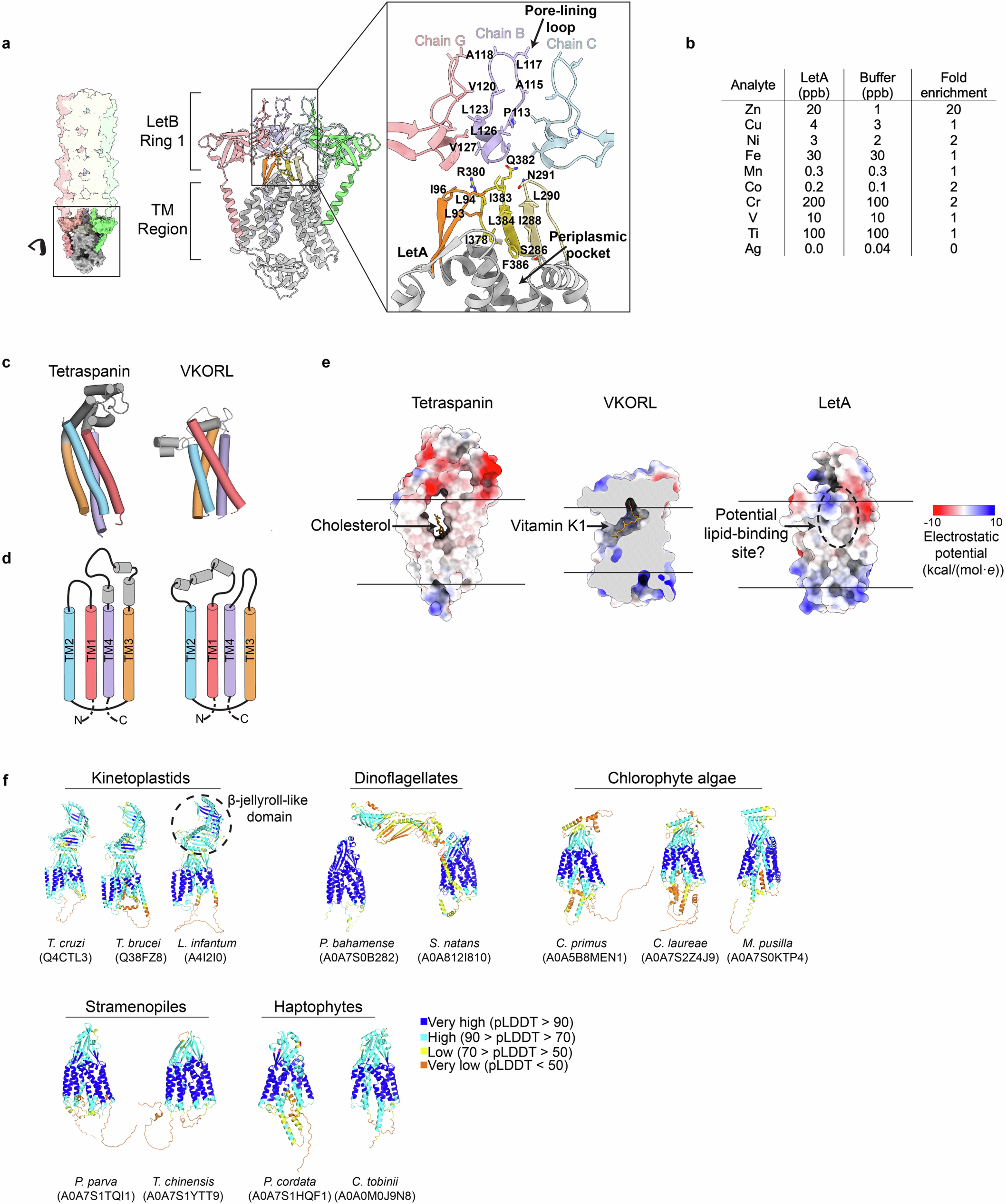 Extended Data Fig. 3