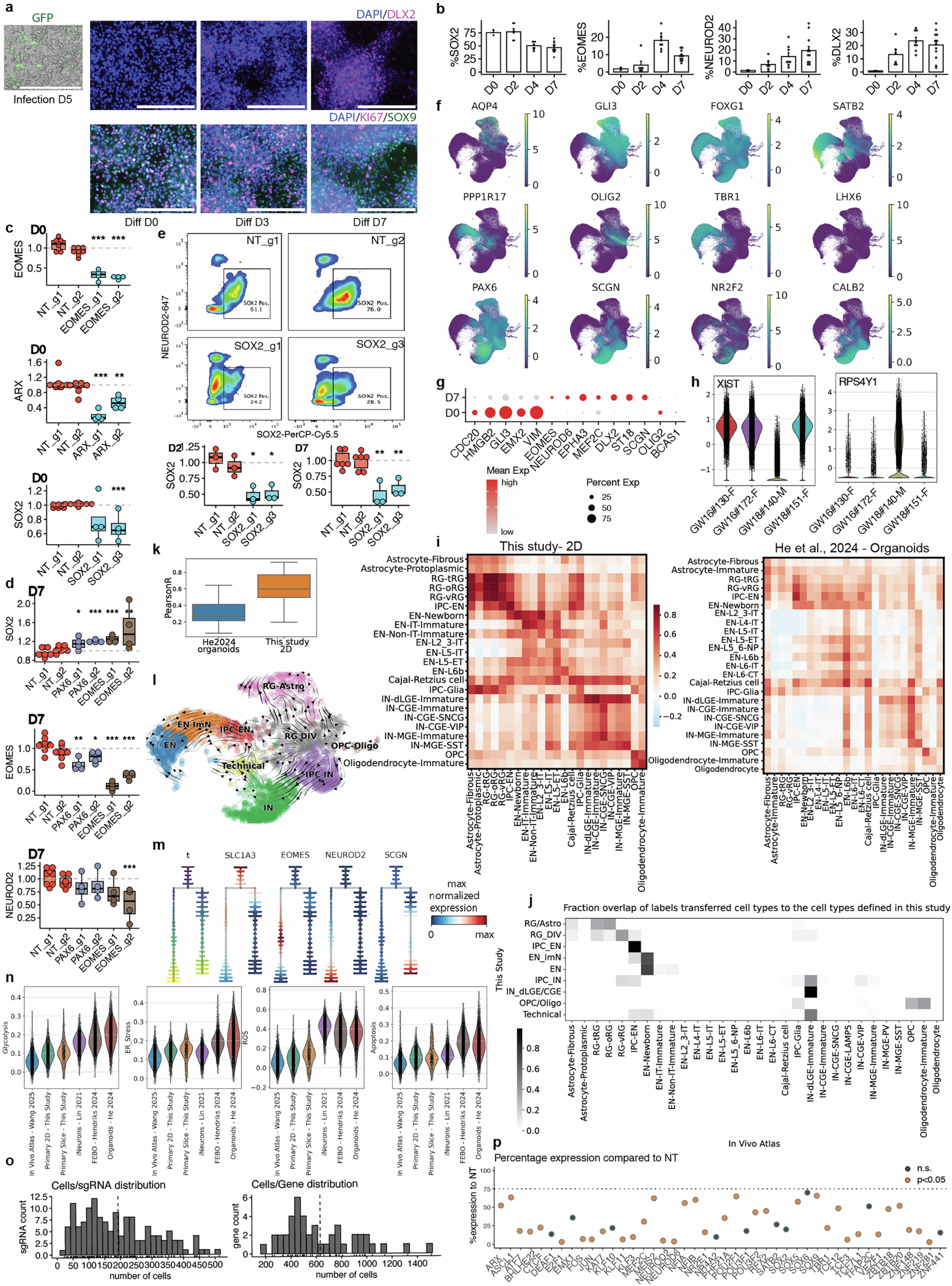 Extended Data Fig. 1