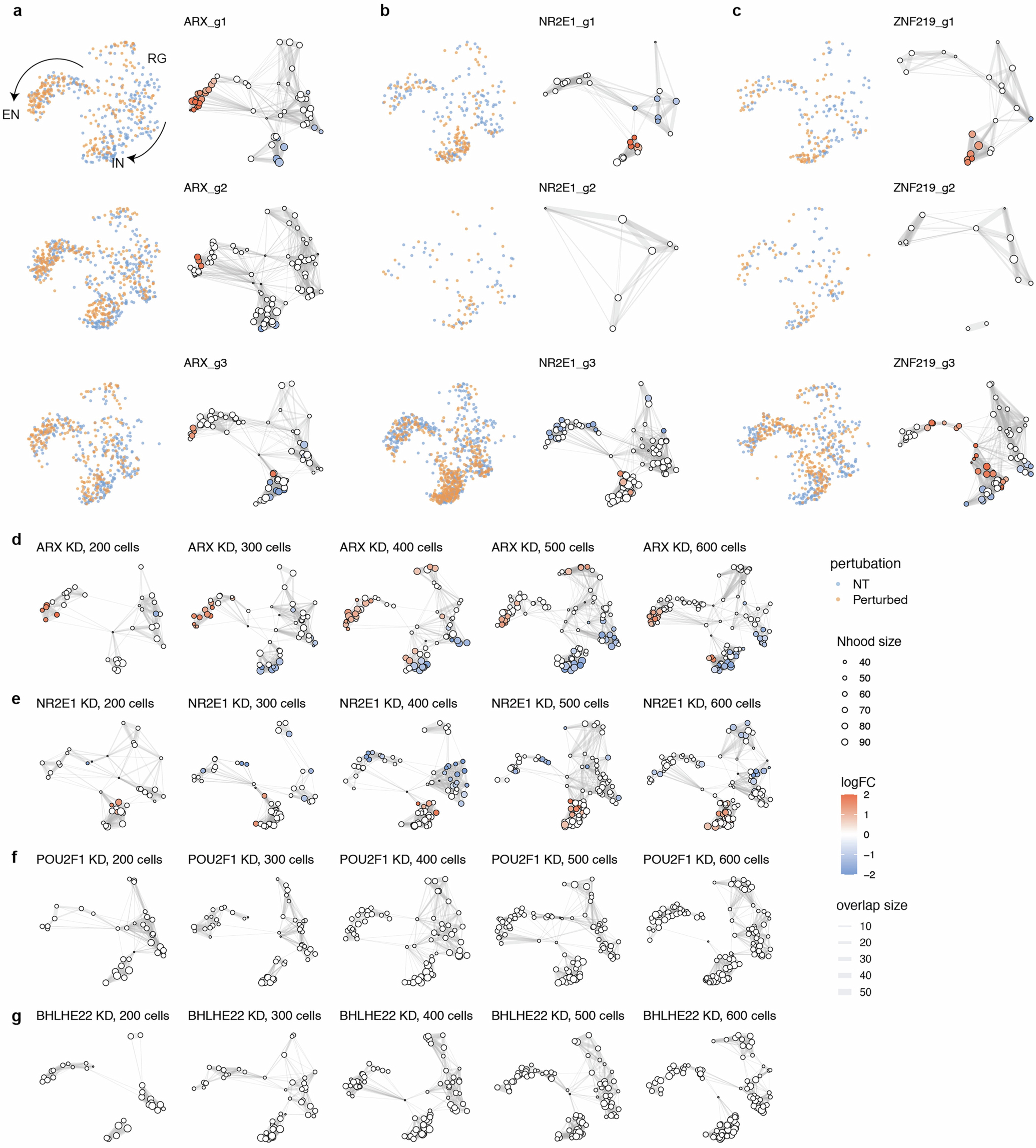 Extended Data Fig. 4