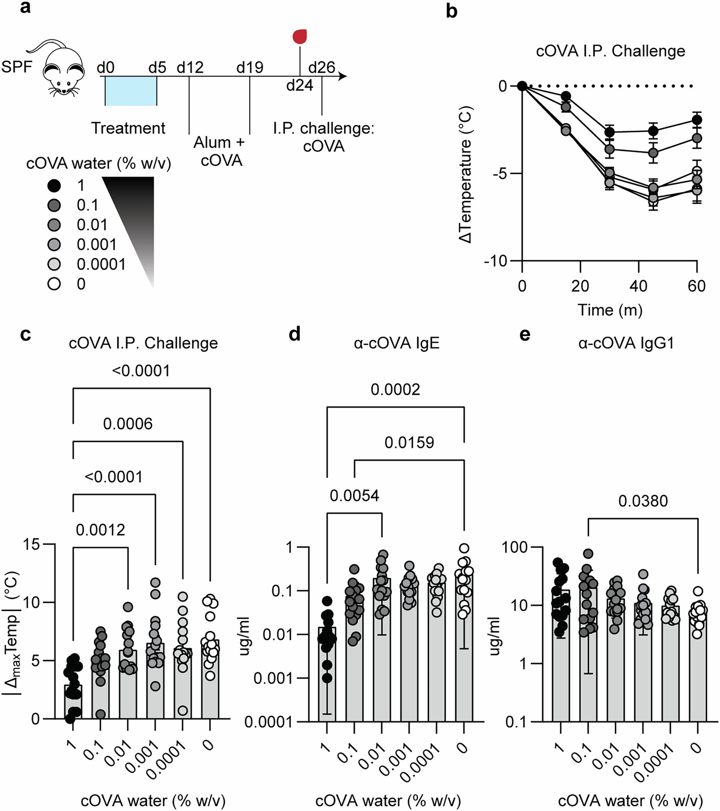 Extended Data Fig. 8