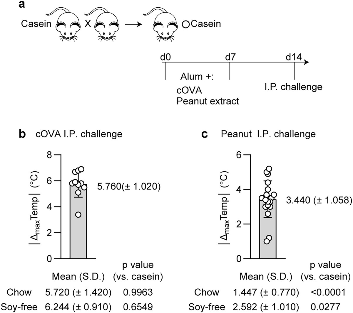 Extended Data Fig. 10