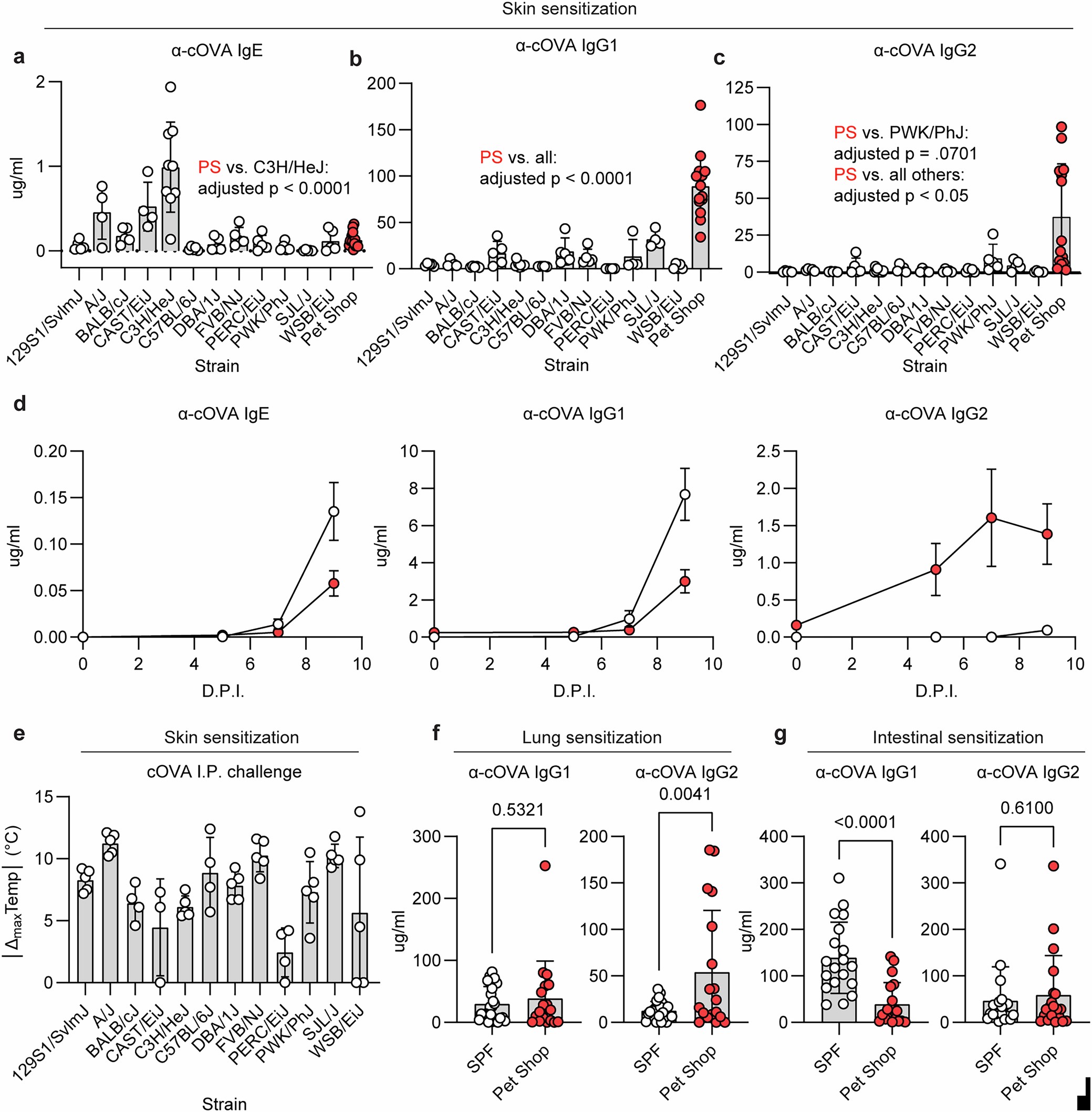 Extended Data Fig. 2