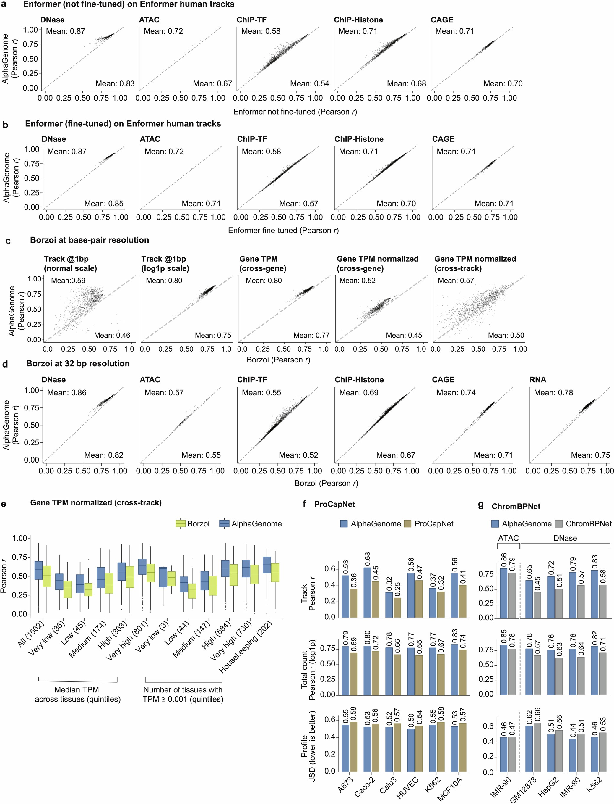 Extended Data Fig. 3