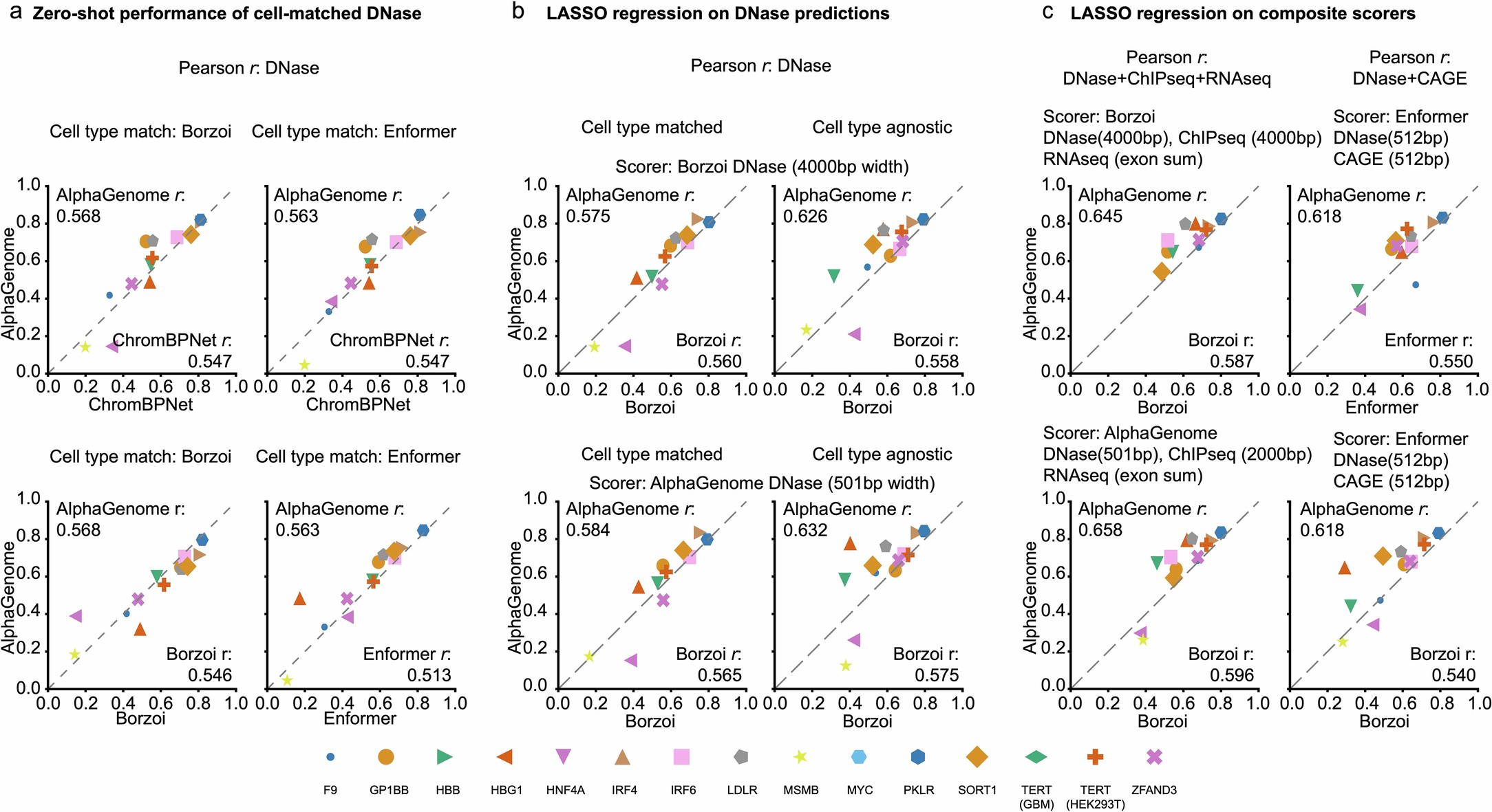 Extended Data Fig. 8