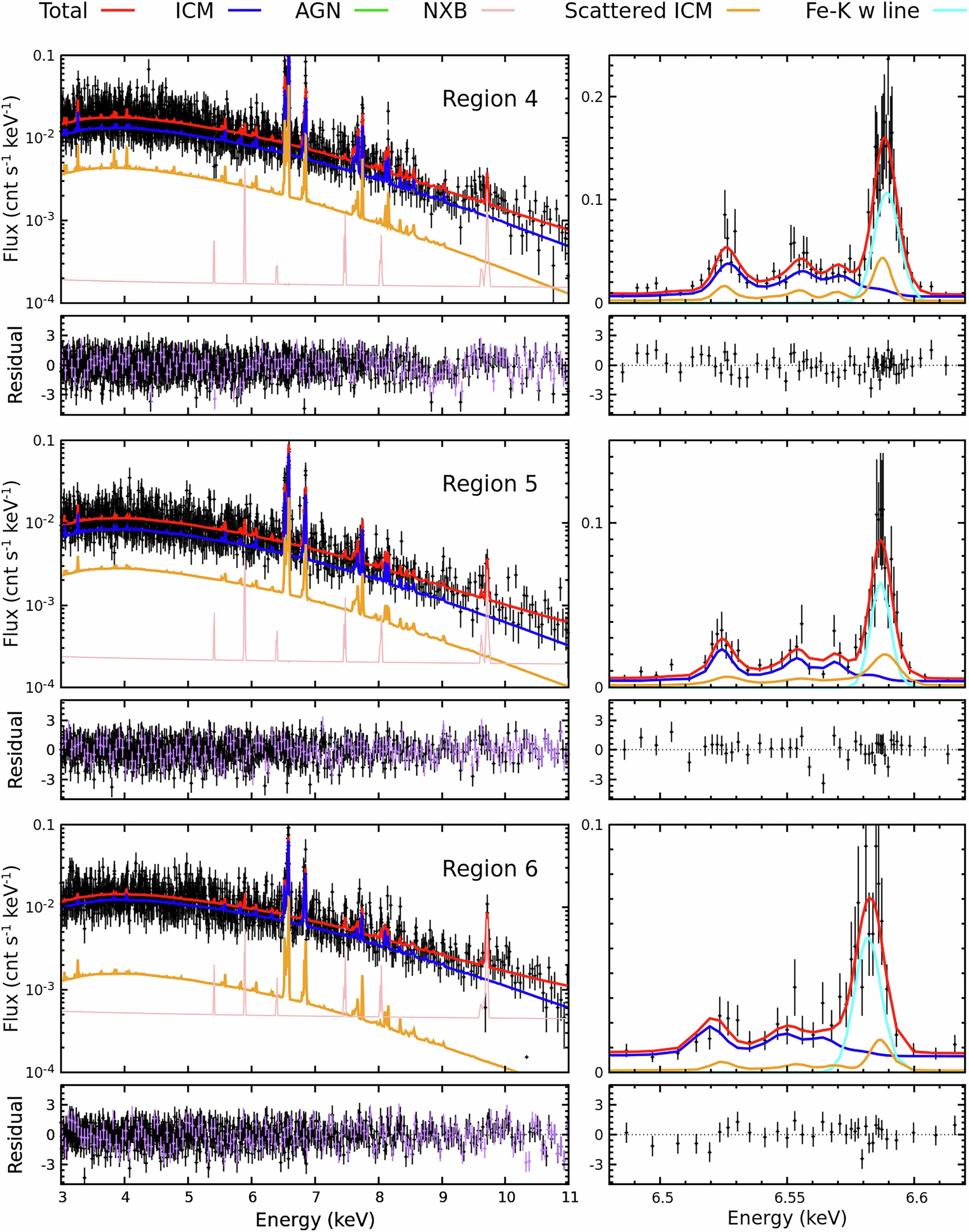 Extended Data Fig. 5: XRISM/Resolve spectra from detector regions 4-6 and their best-fit models.
