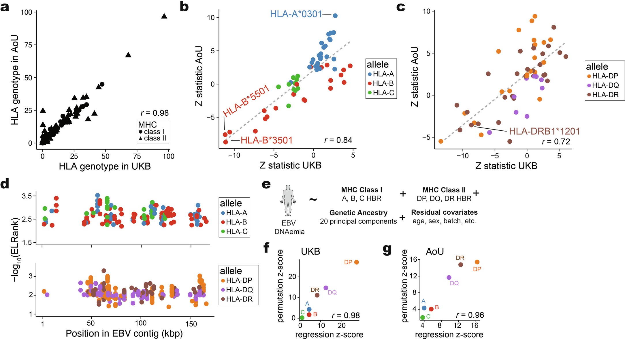 Extended Data Fig. 6