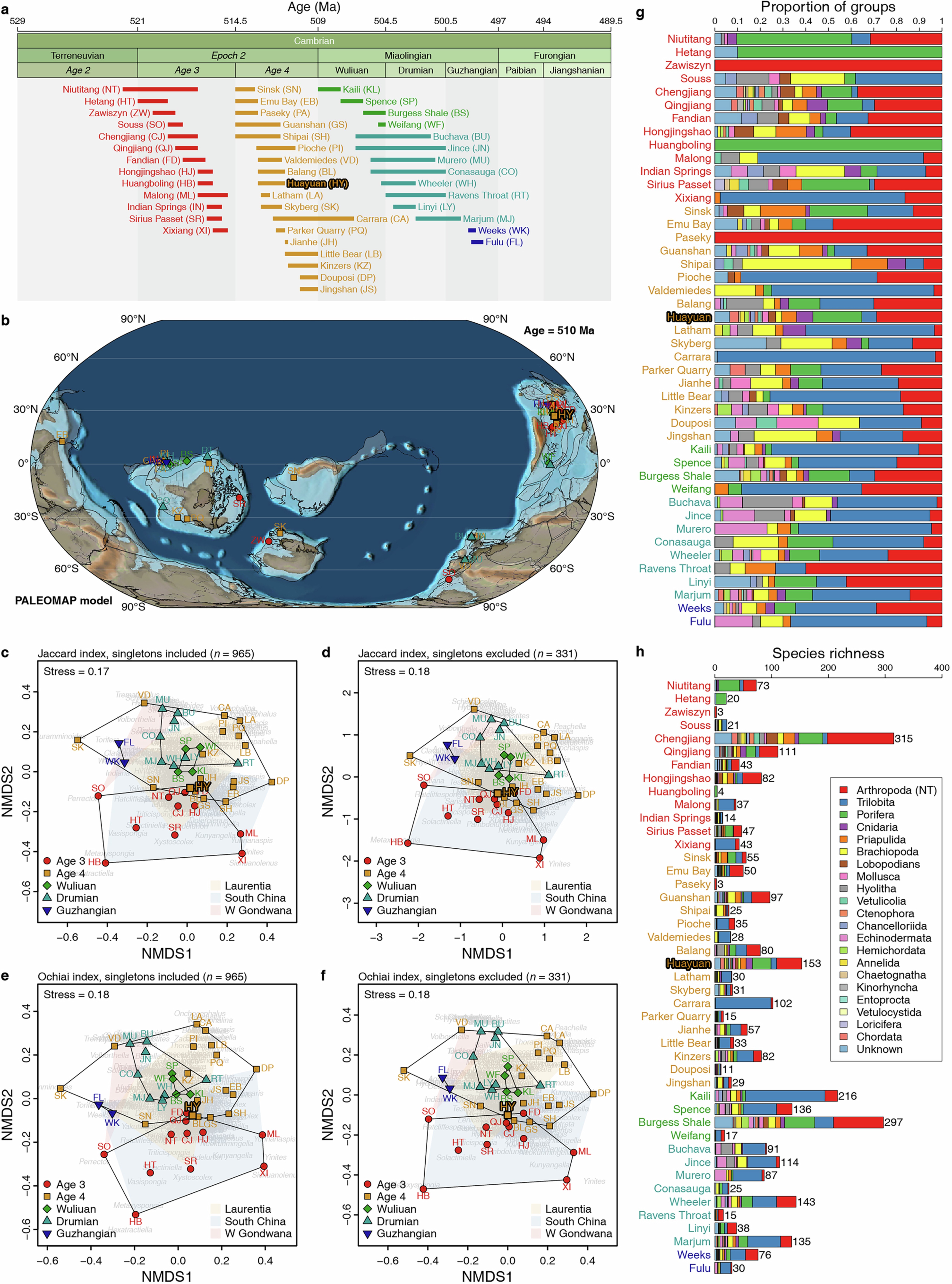 Extended Data Fig. 10: Spatiotemporal distribution of the Cambrian Burgess Shale-type biotas and comparisons of their taxonomic compositions.