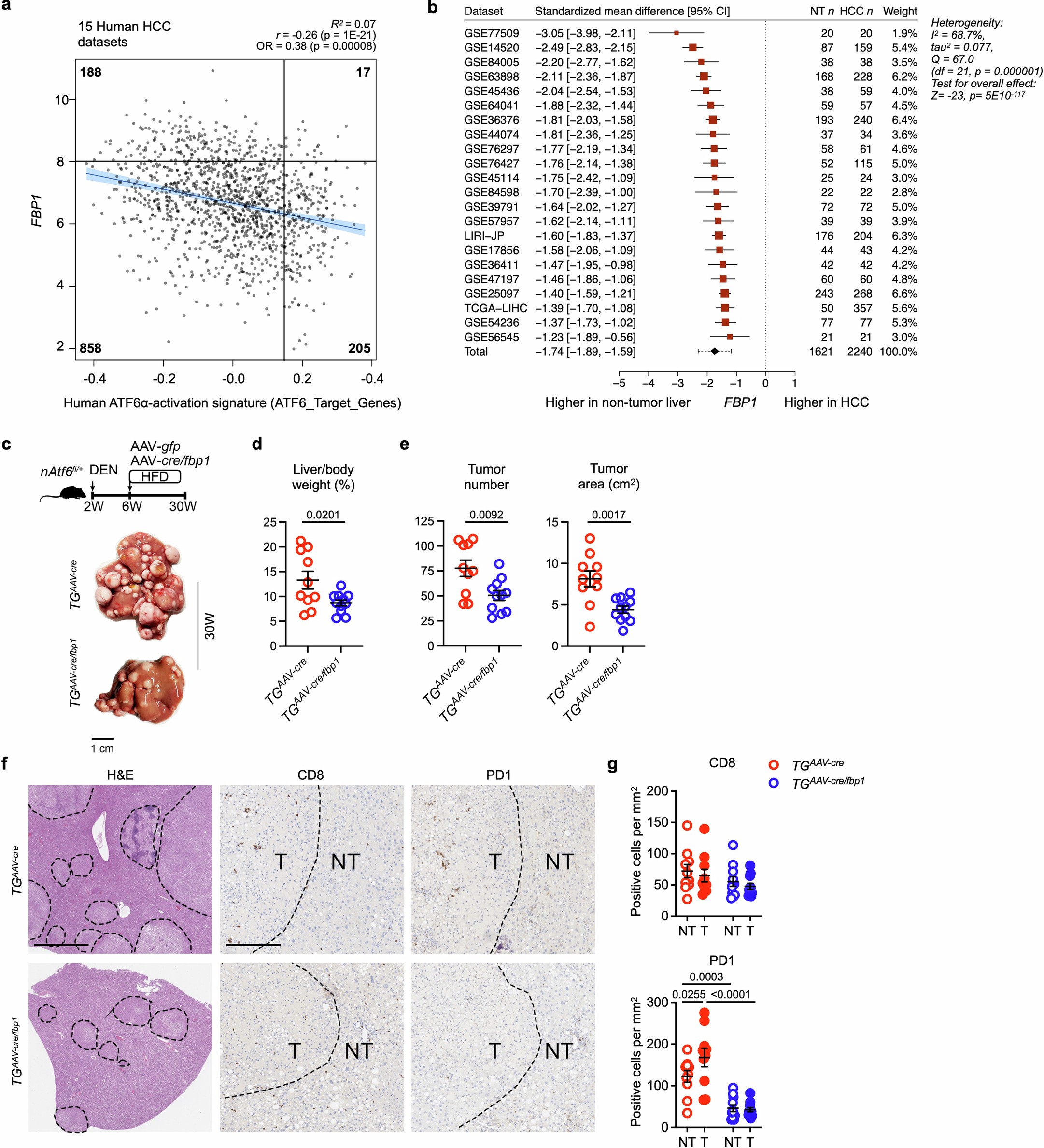 Extended Data Fig. 6