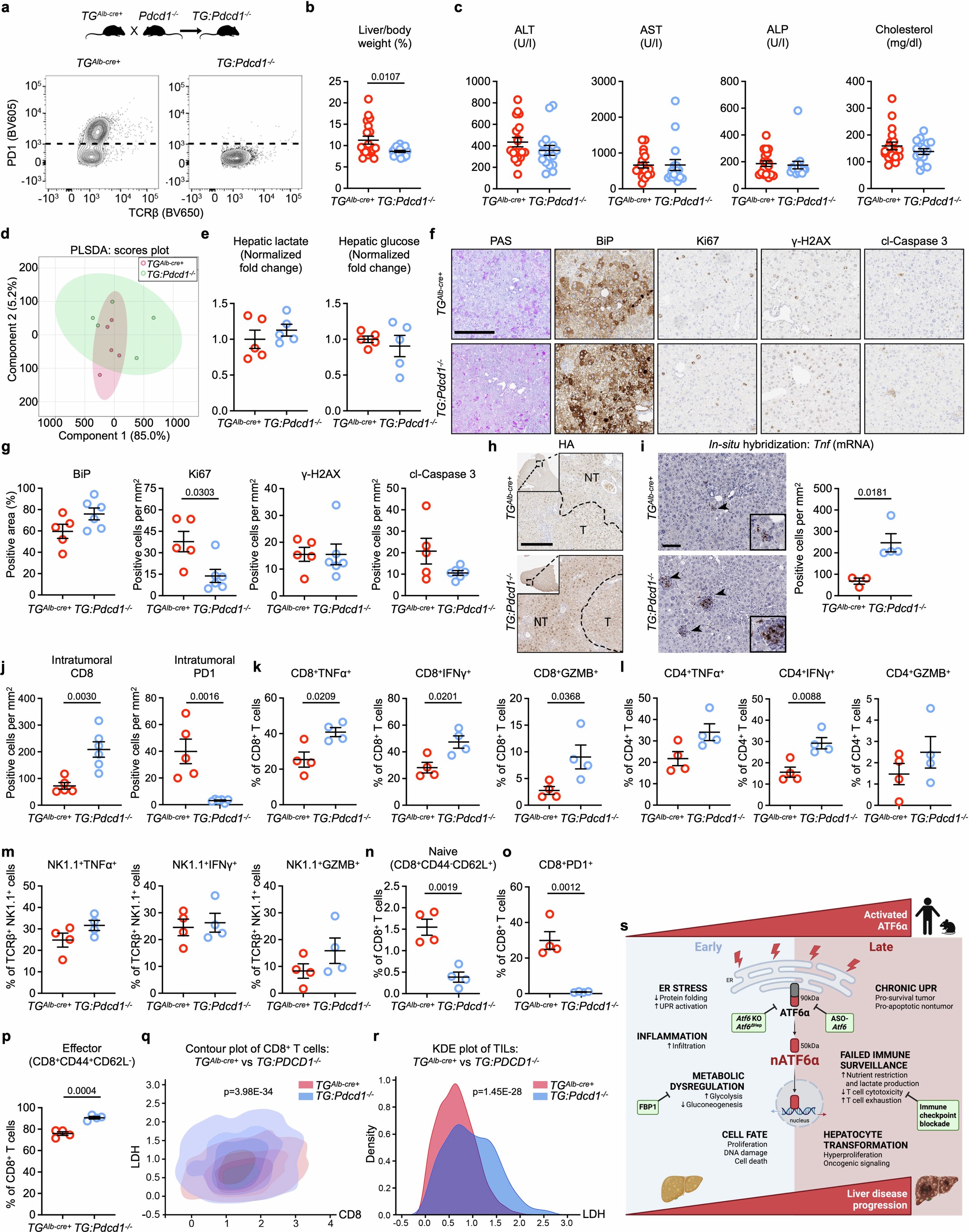 Extended Data Fig. 12
