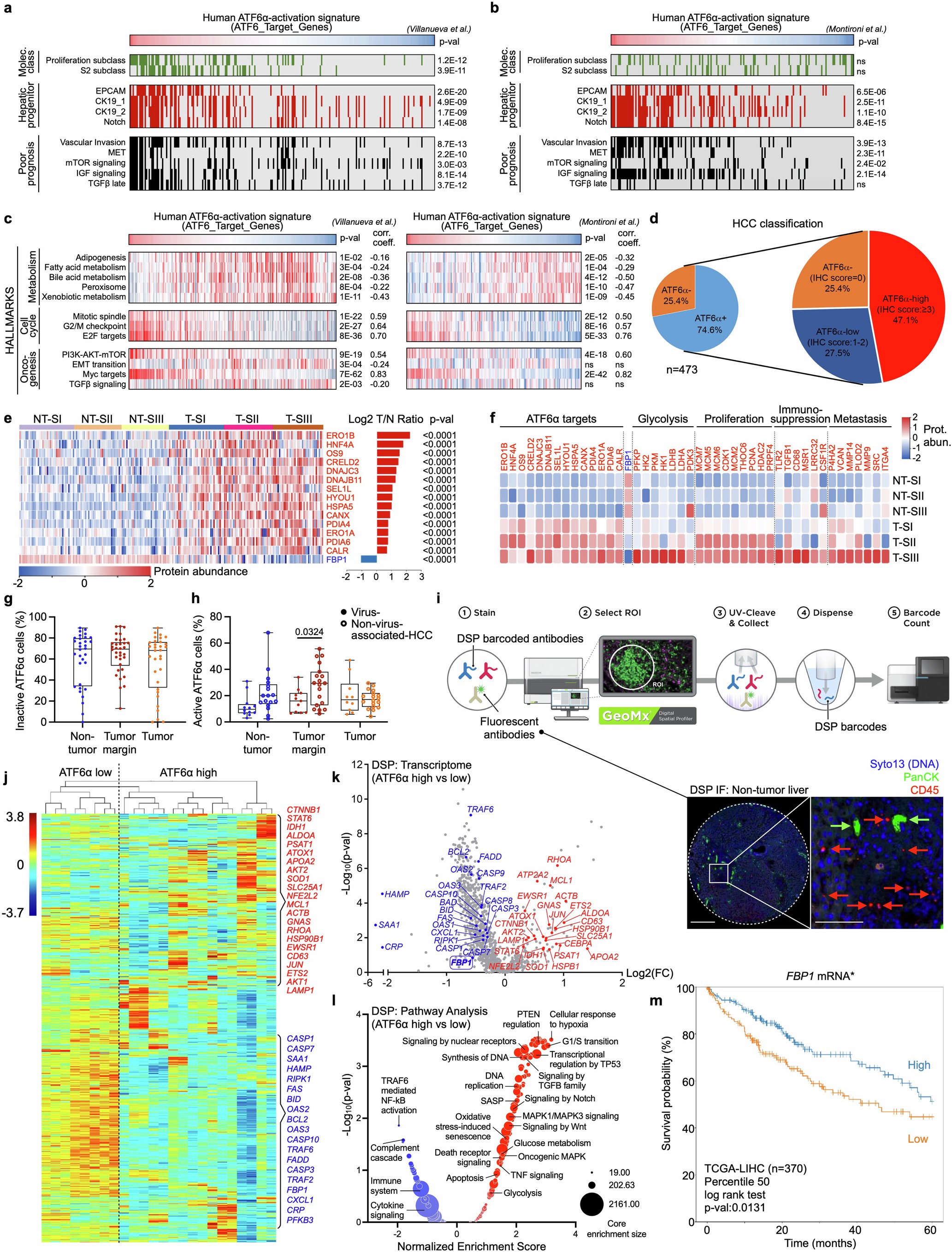 Extended Data Fig. 1