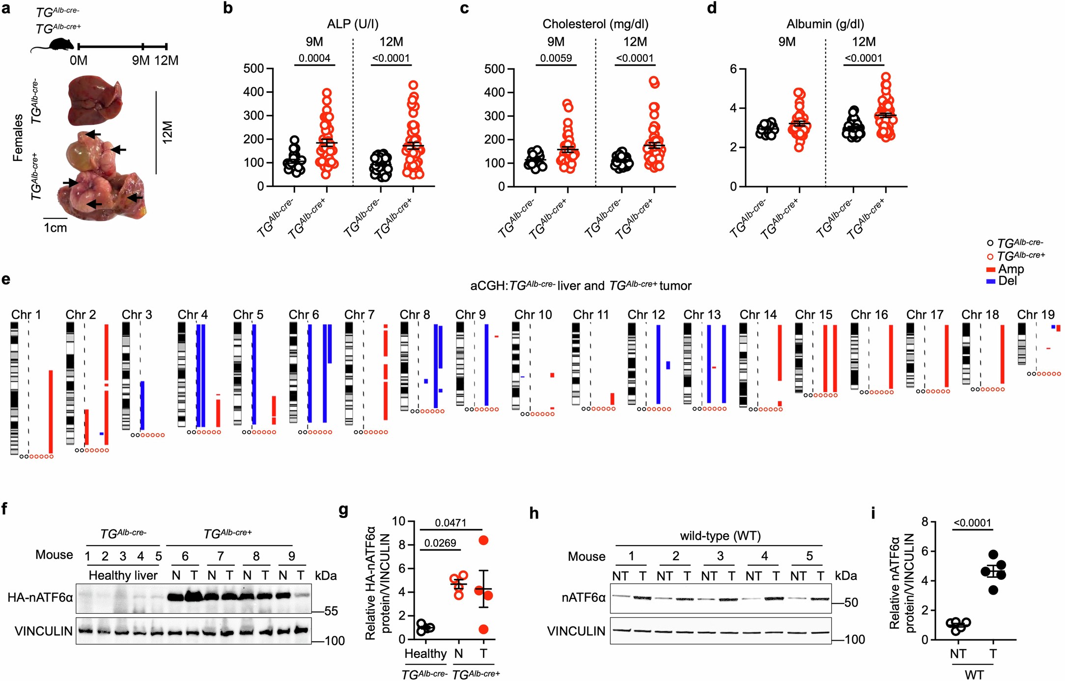 Extended Data Fig. 4