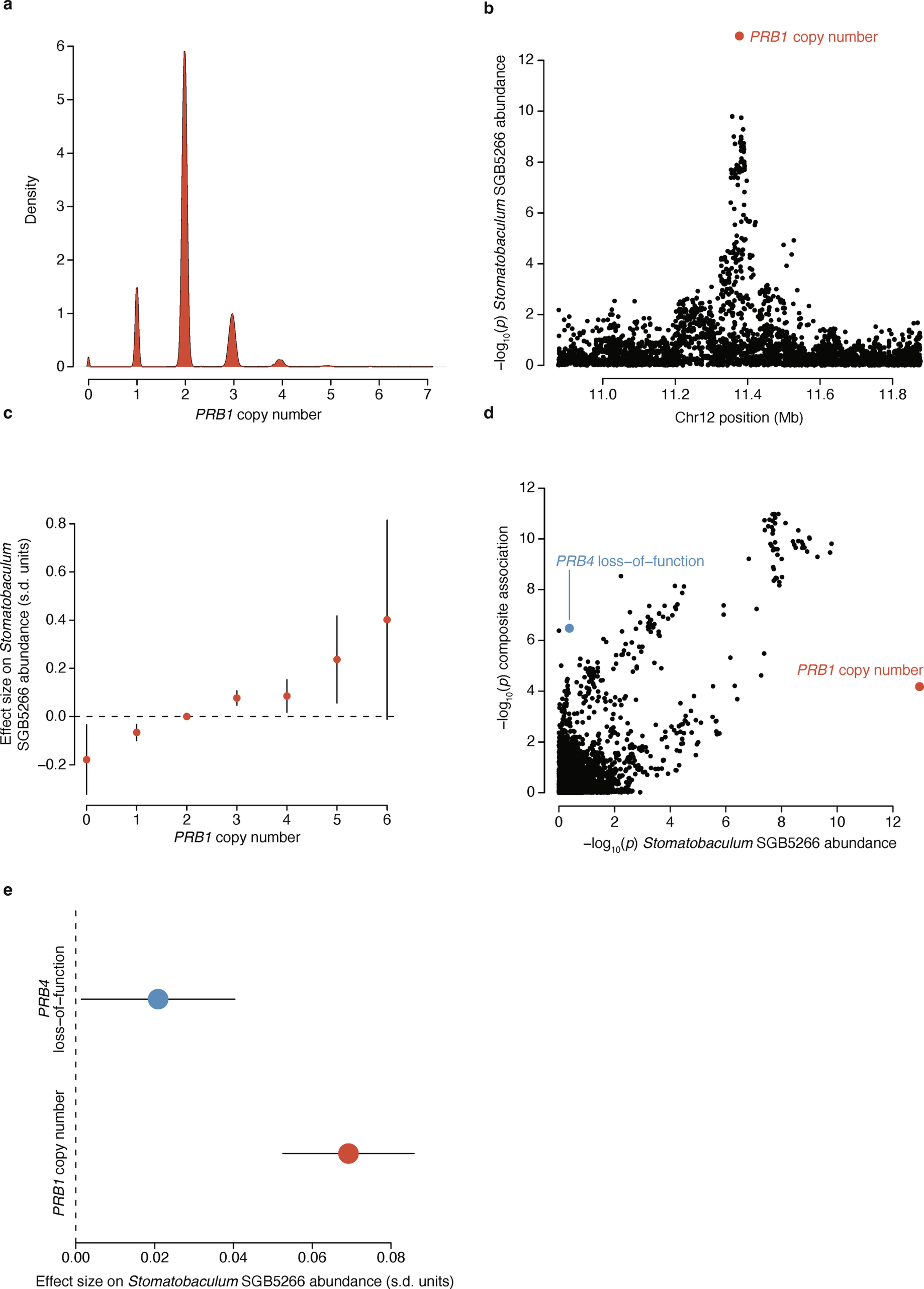 Extended Data Fig. 3