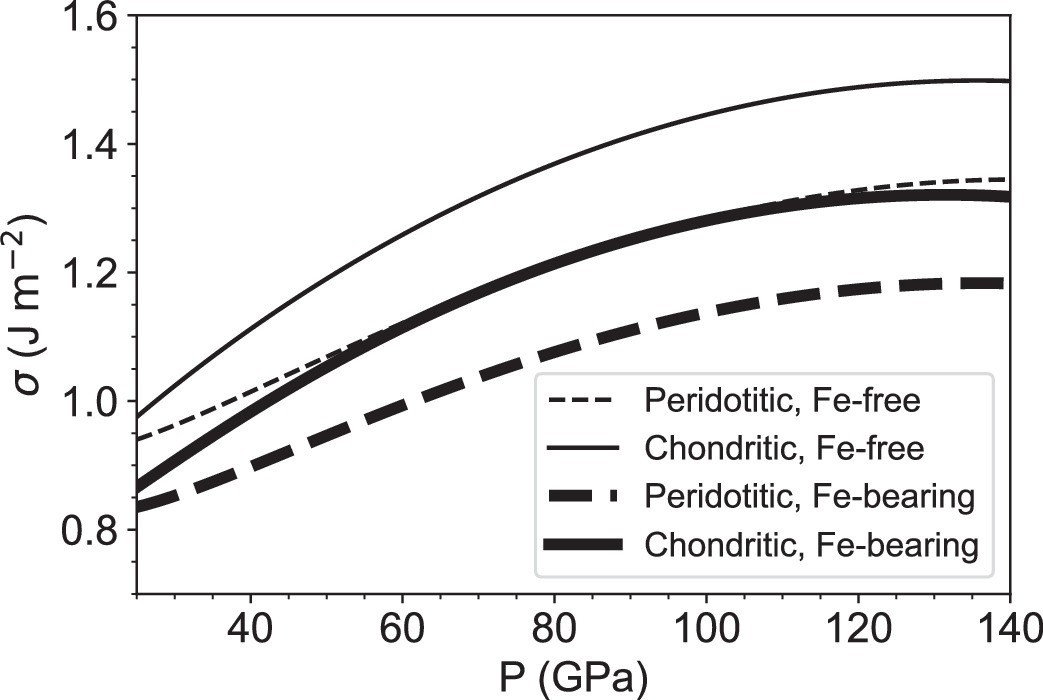 Extended Data Fig. 7