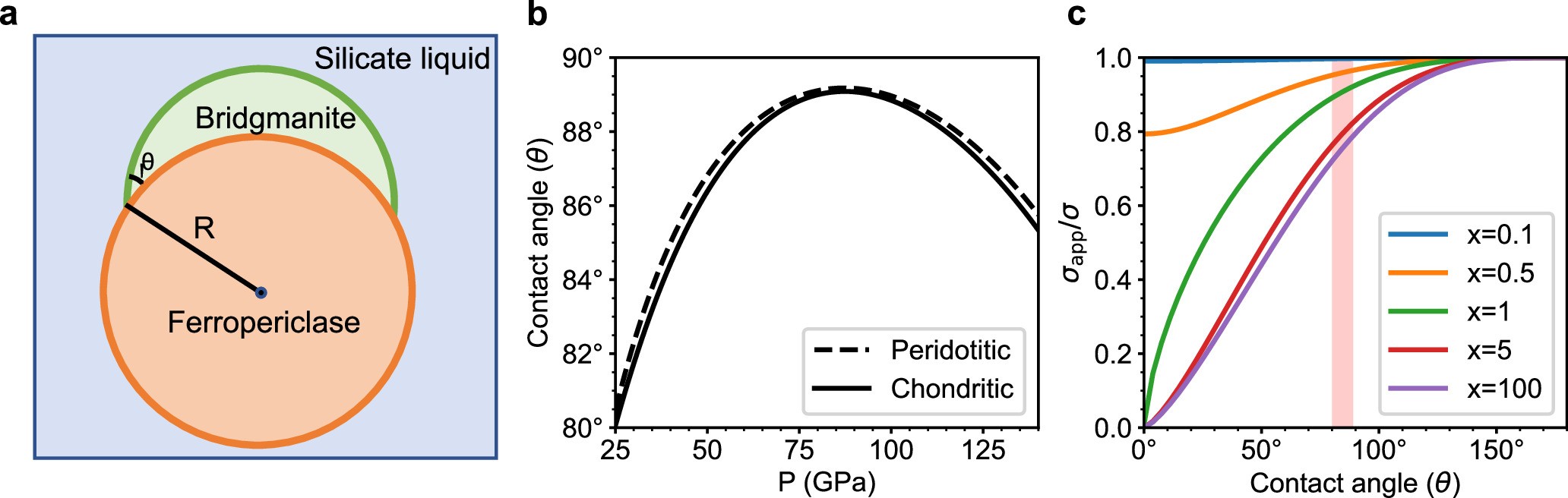 Extended Data Fig. 8
