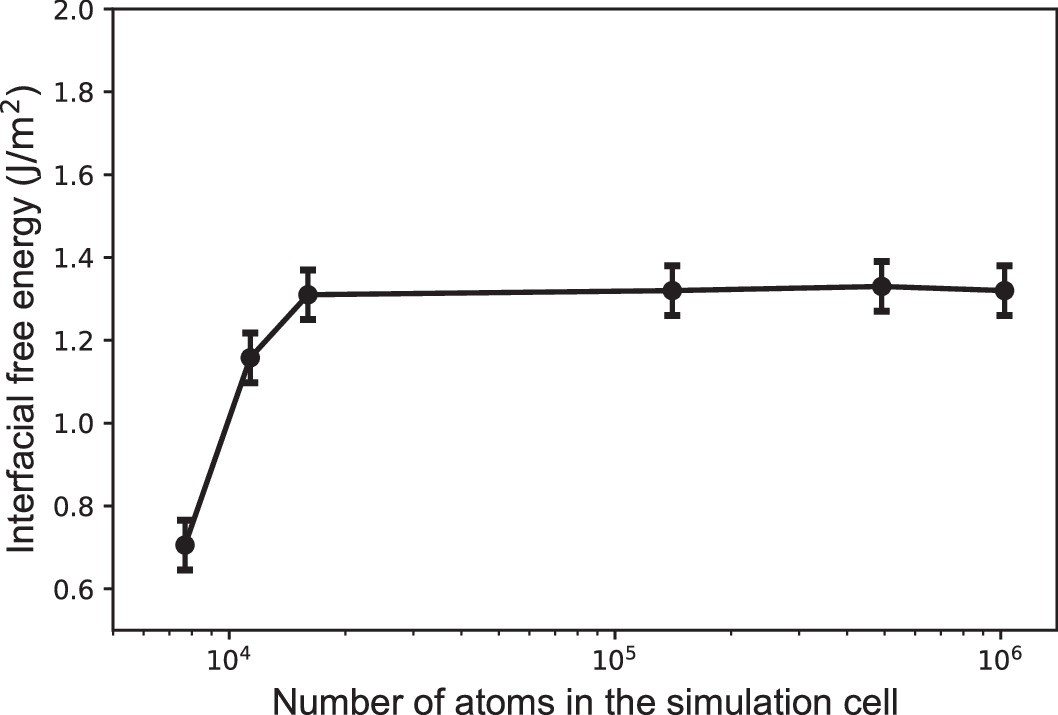Extended Data Fig. 5