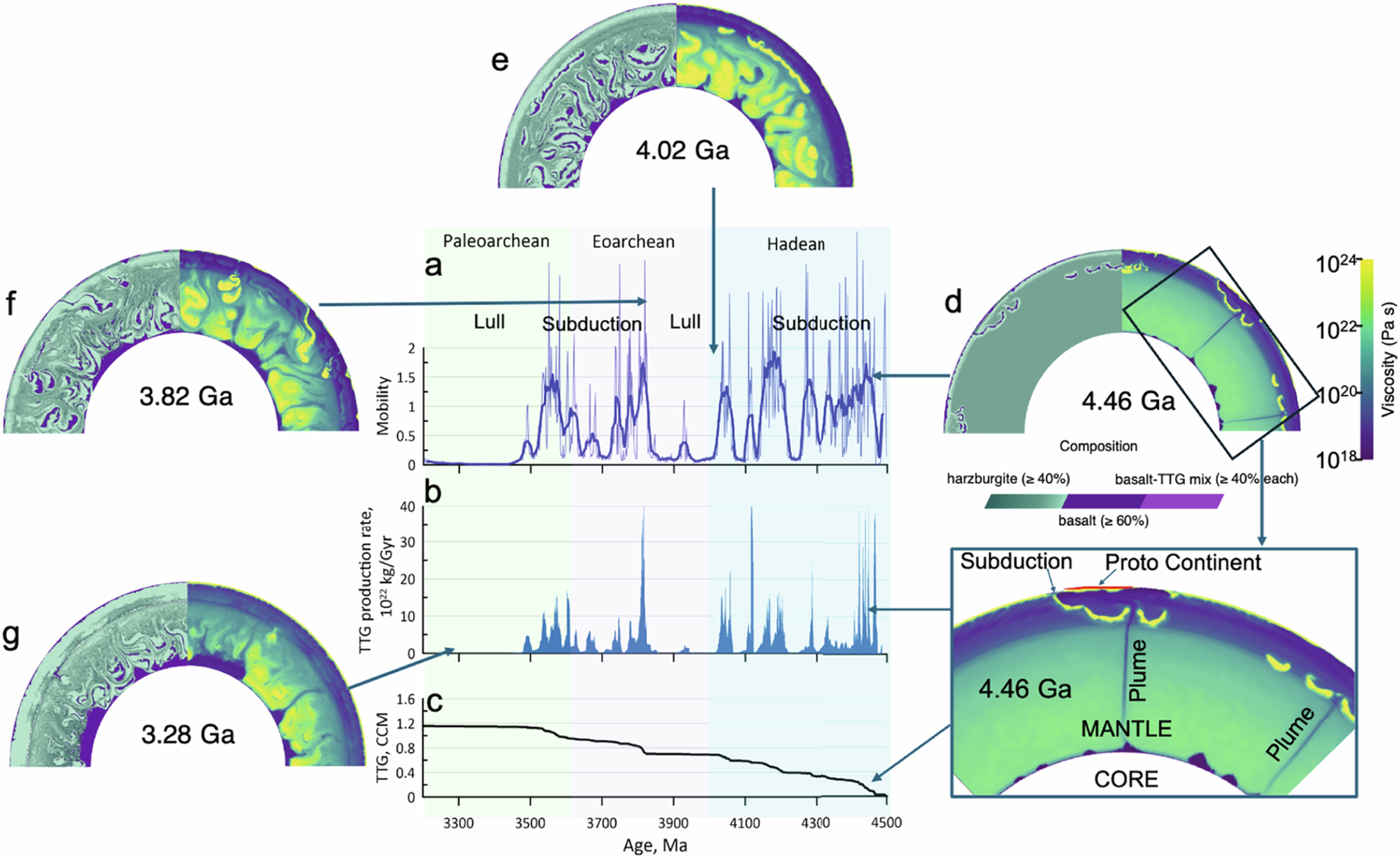 Extended Data Fig. 2