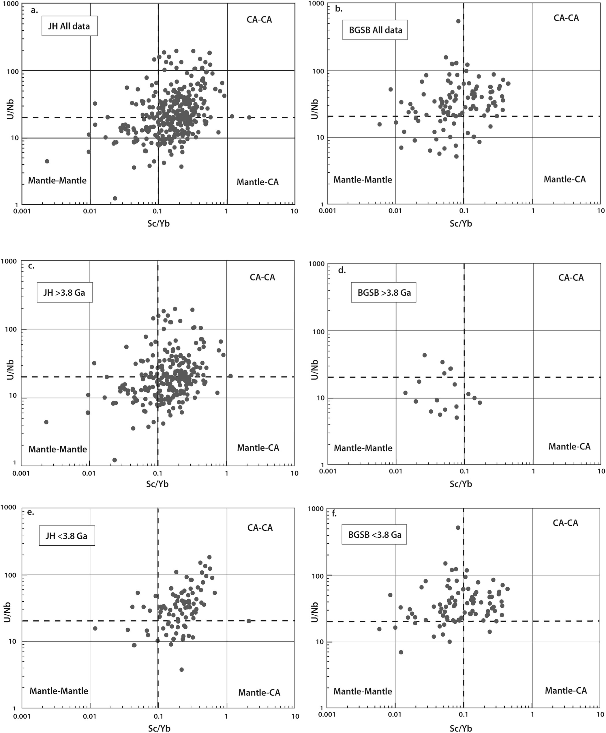 Extended Data Fig. 3