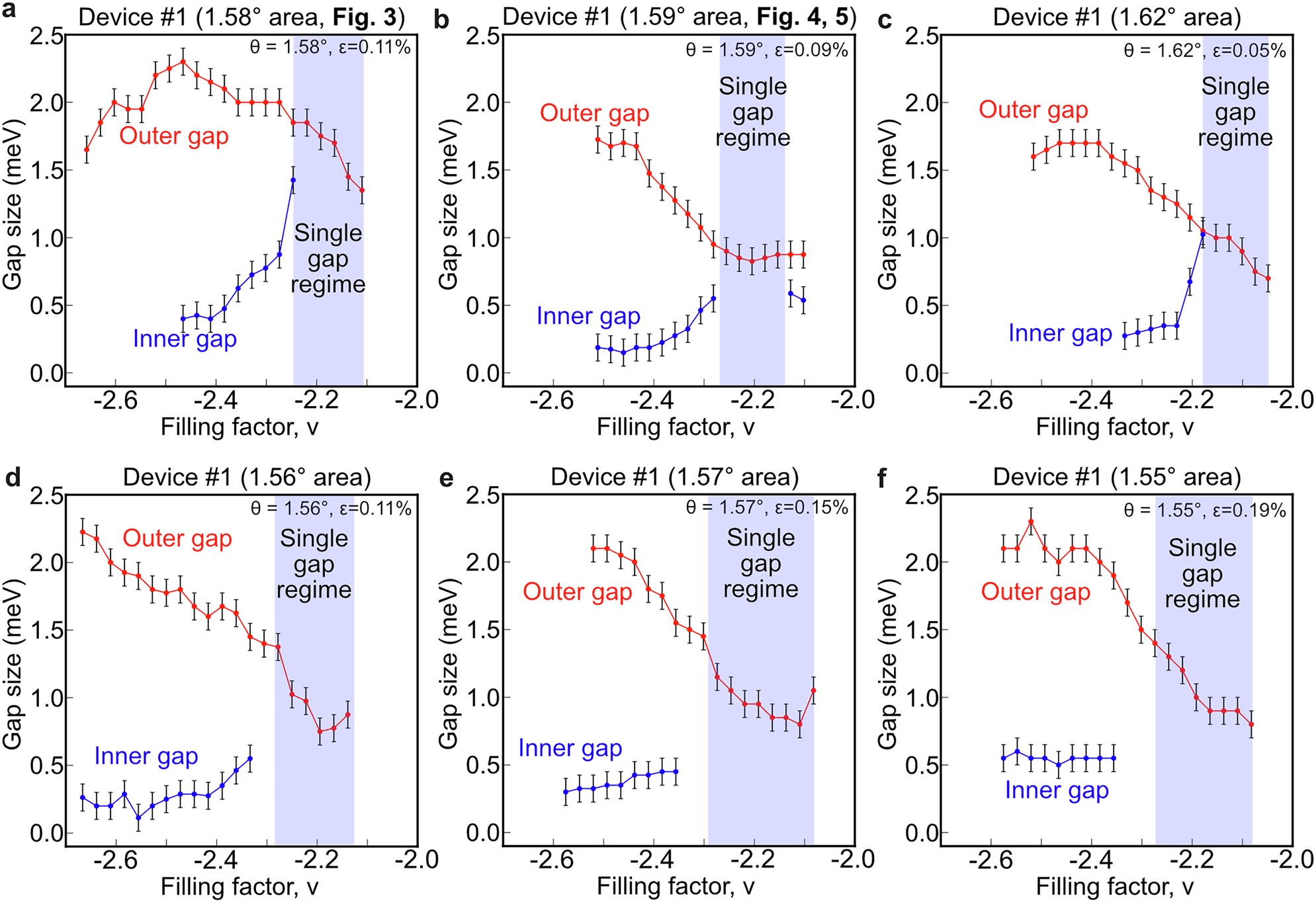 Extended Data Fig. 10