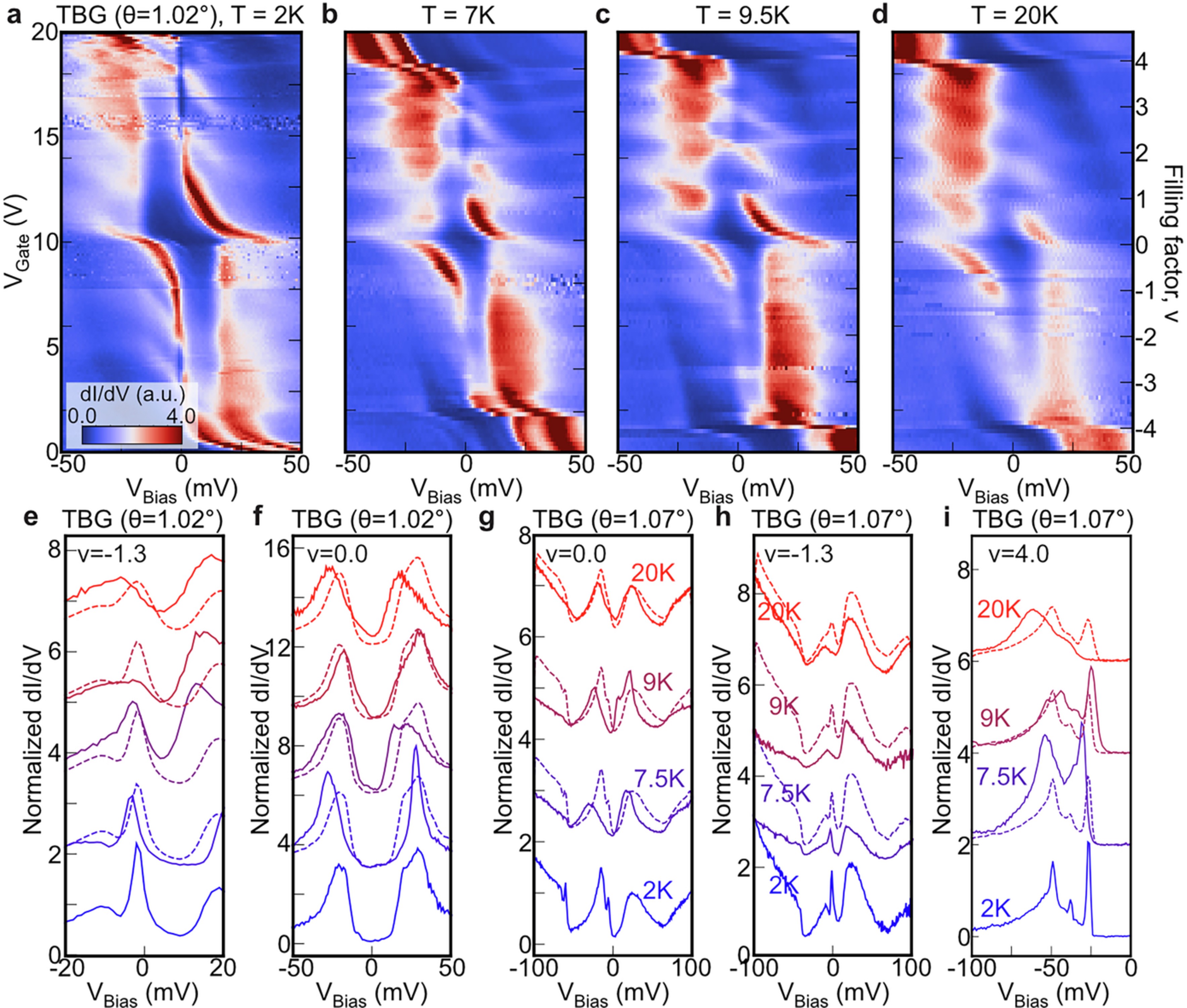 Extended Data Fig. 1