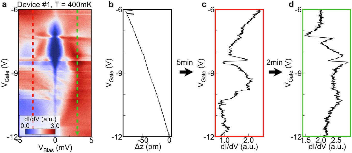 Extended Data Fig. 3