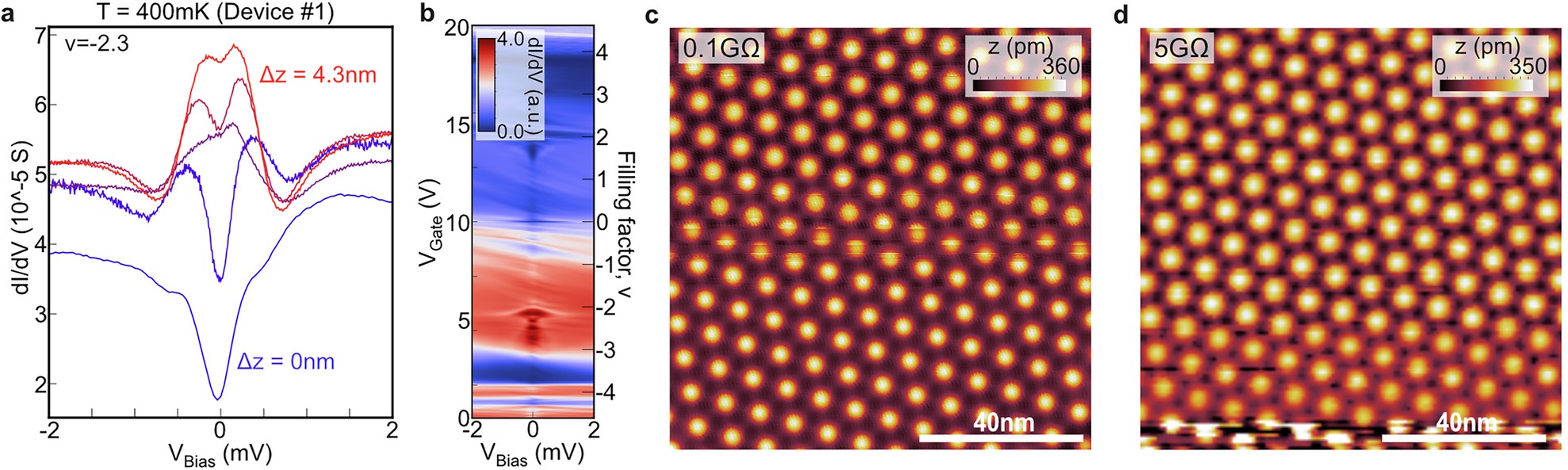Extended Data Fig. 4