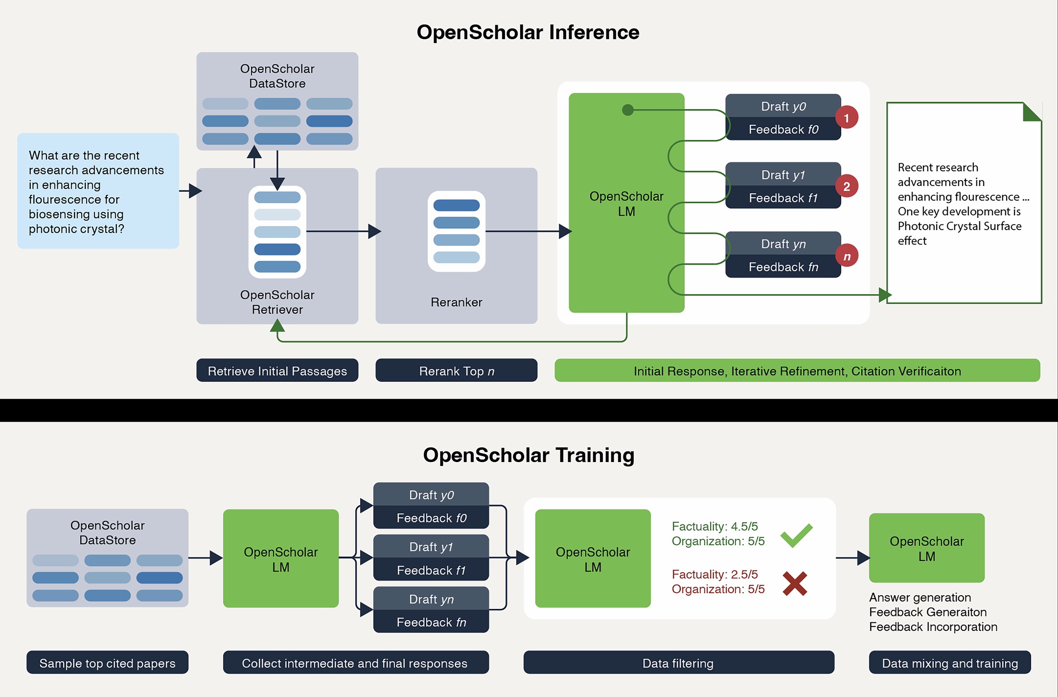 Extended Data Fig. 1