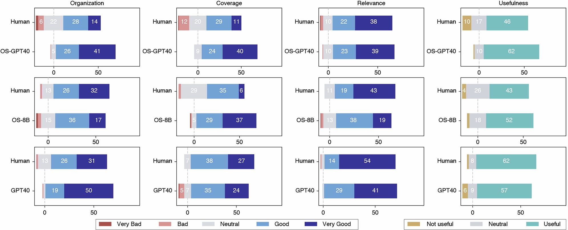 Extended Data Fig. 5