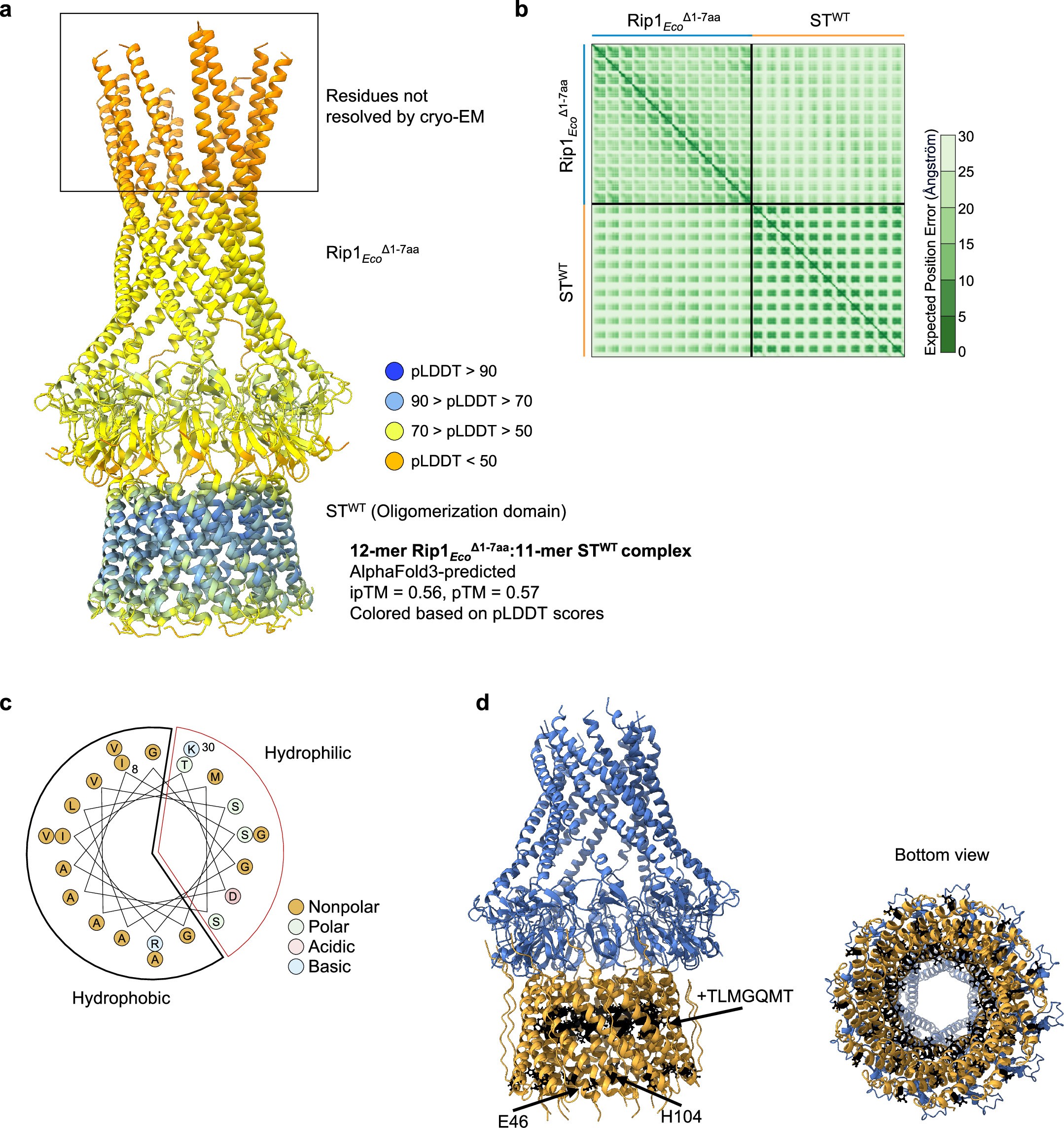 Extended Data Fig. 7