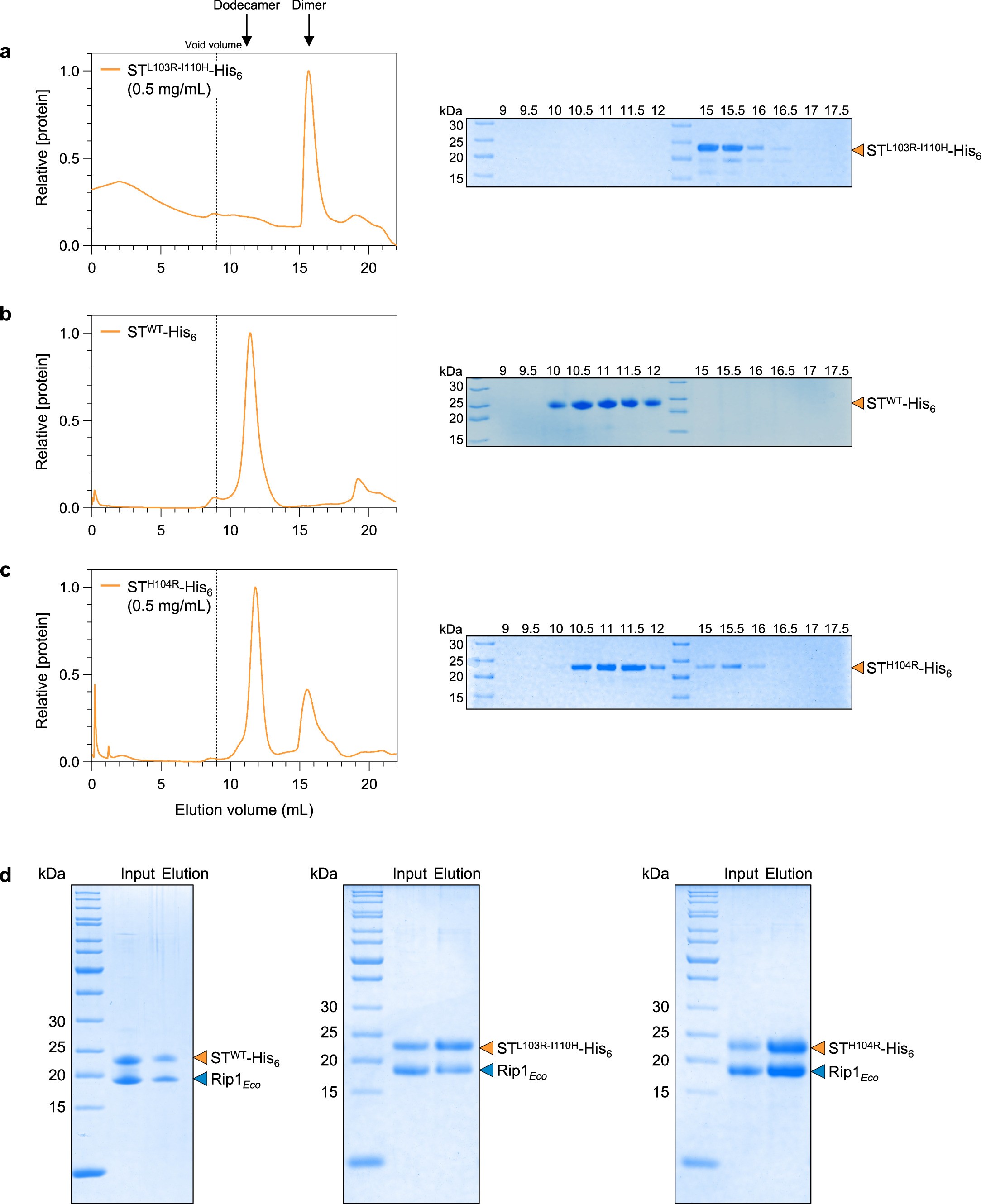 Extended Data Fig. 9