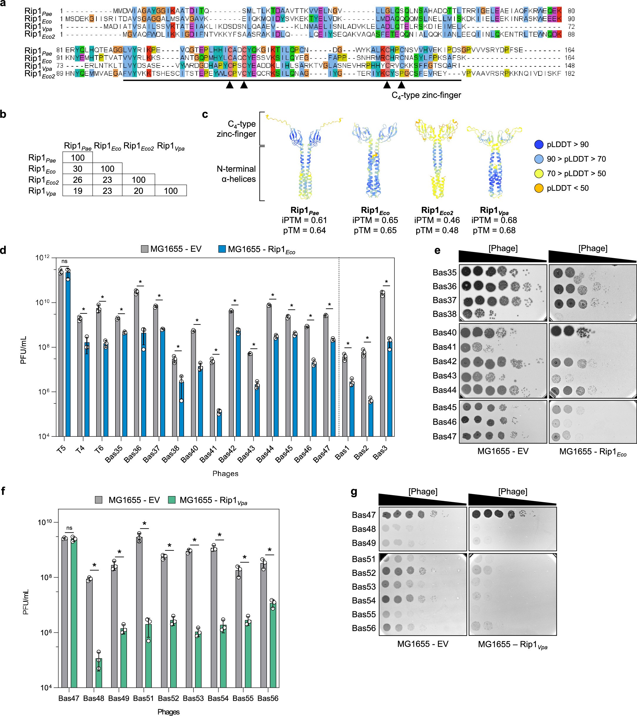 Extended Data Fig. 2