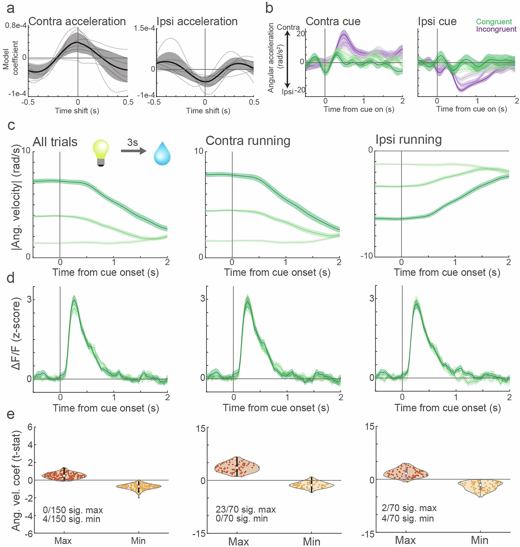 Extended Data Fig. 4