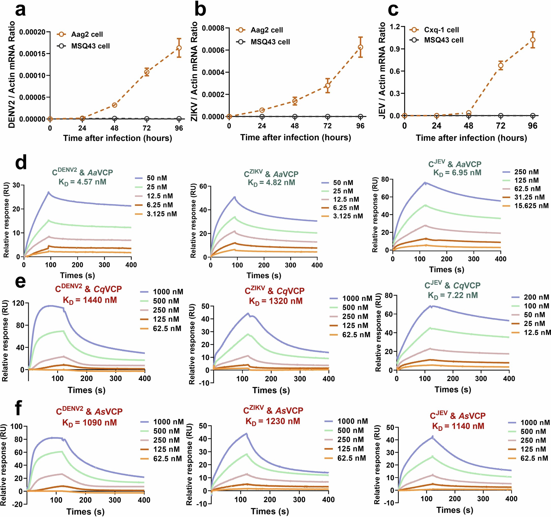 Extended Data Fig. 8