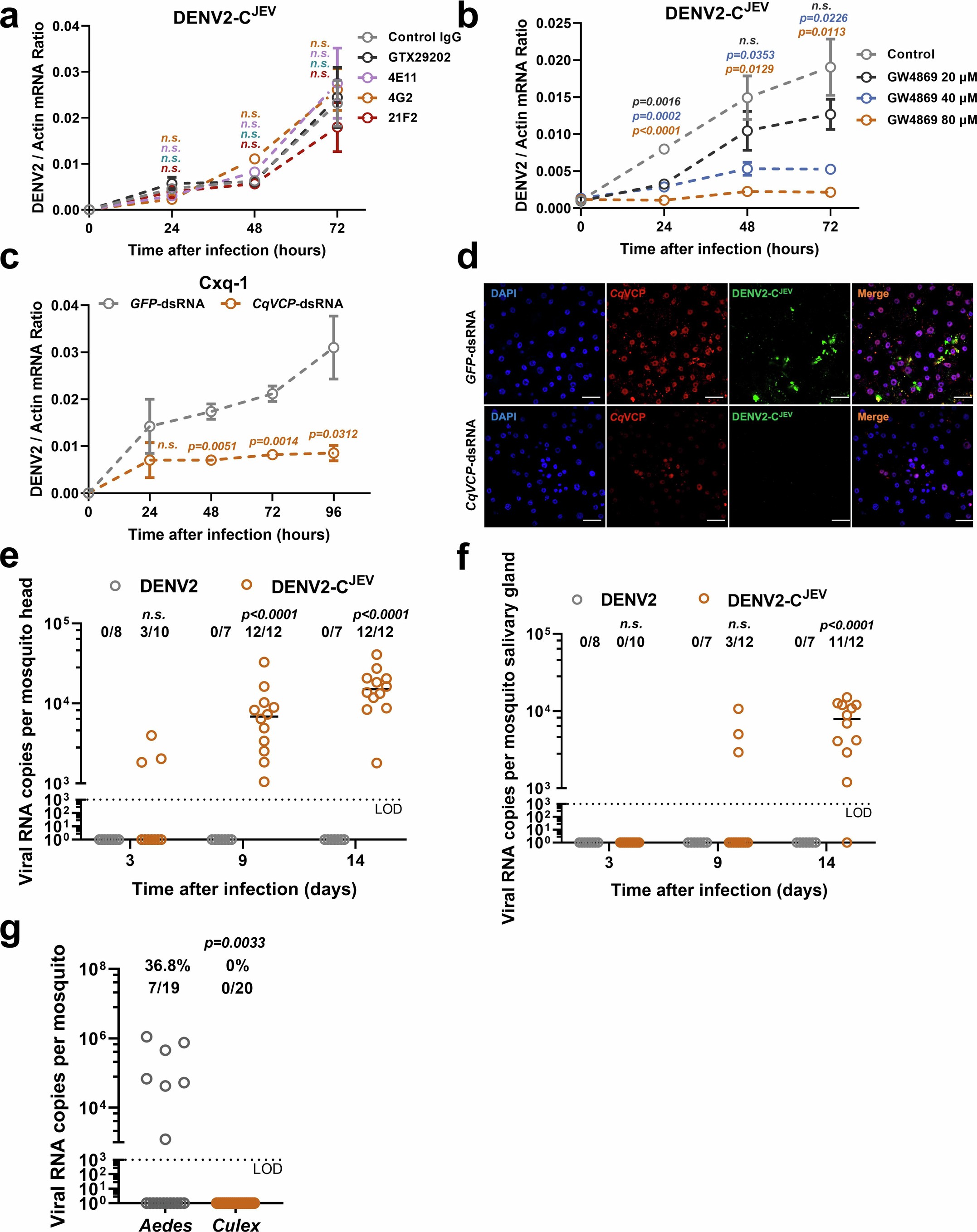Extended Data Fig. 9