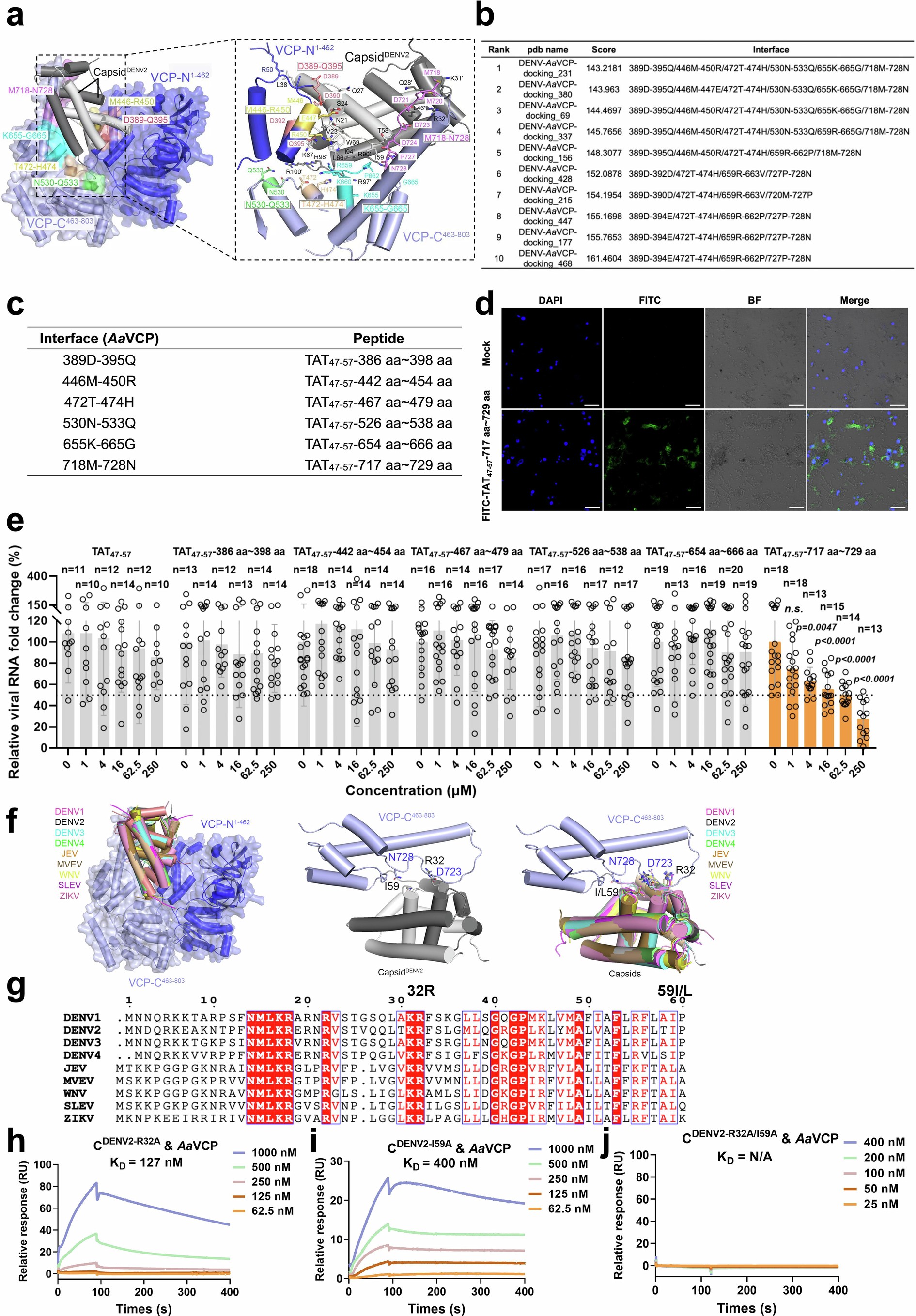 Extended Data Fig. 10