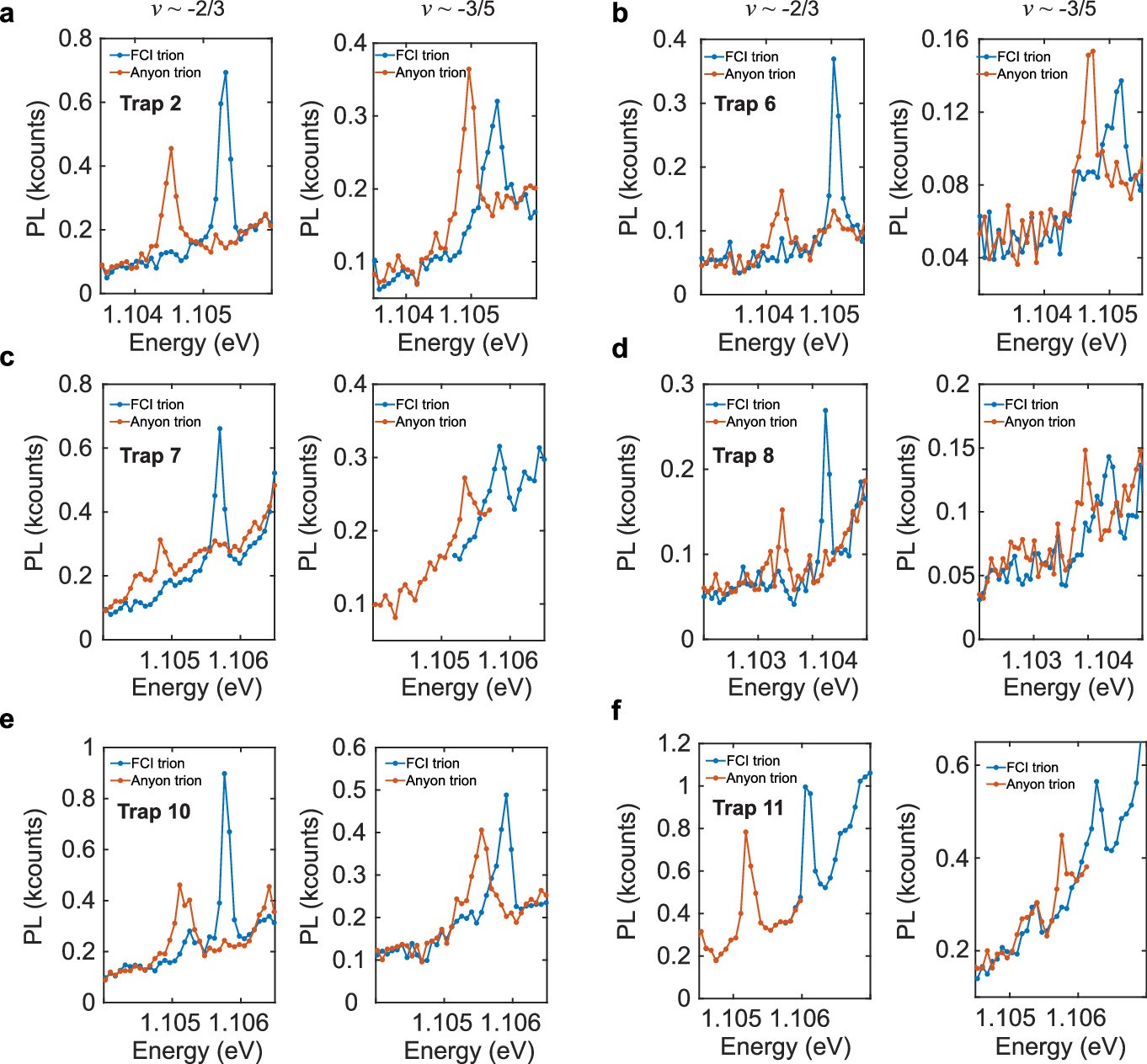Extended Data Fig. 7